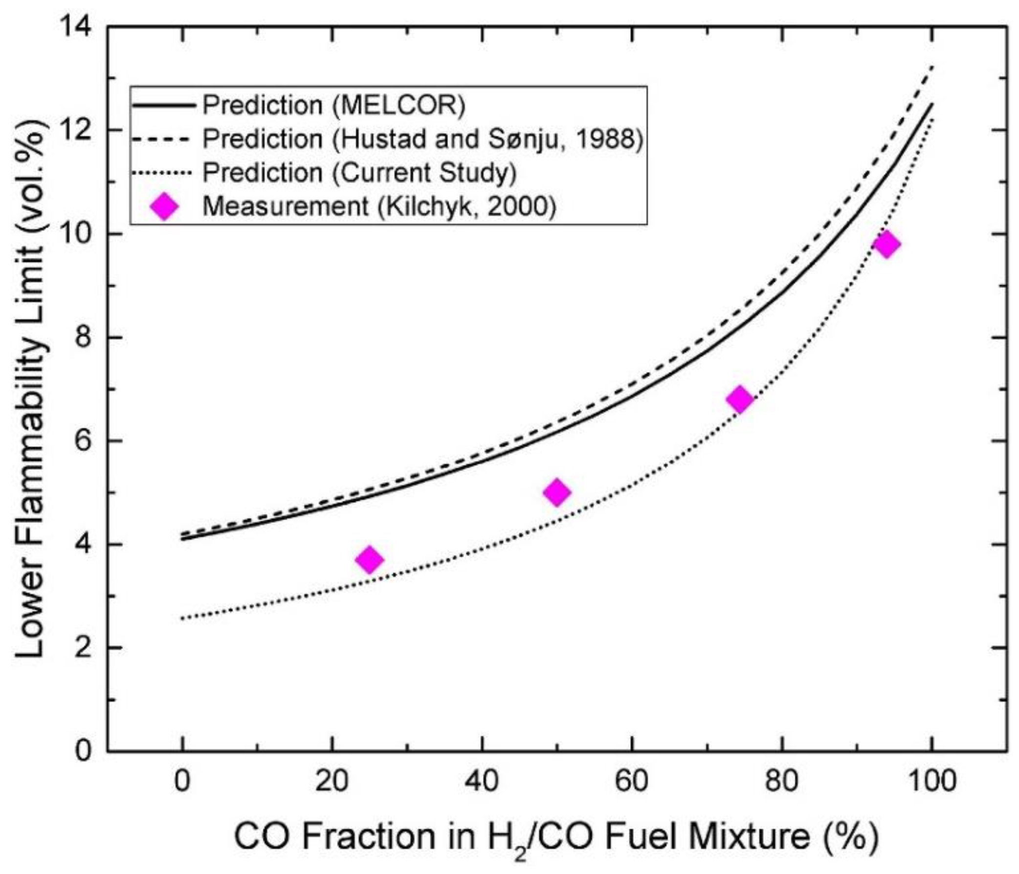 Energies 13 06263 g022 Energies 13 06263 g022