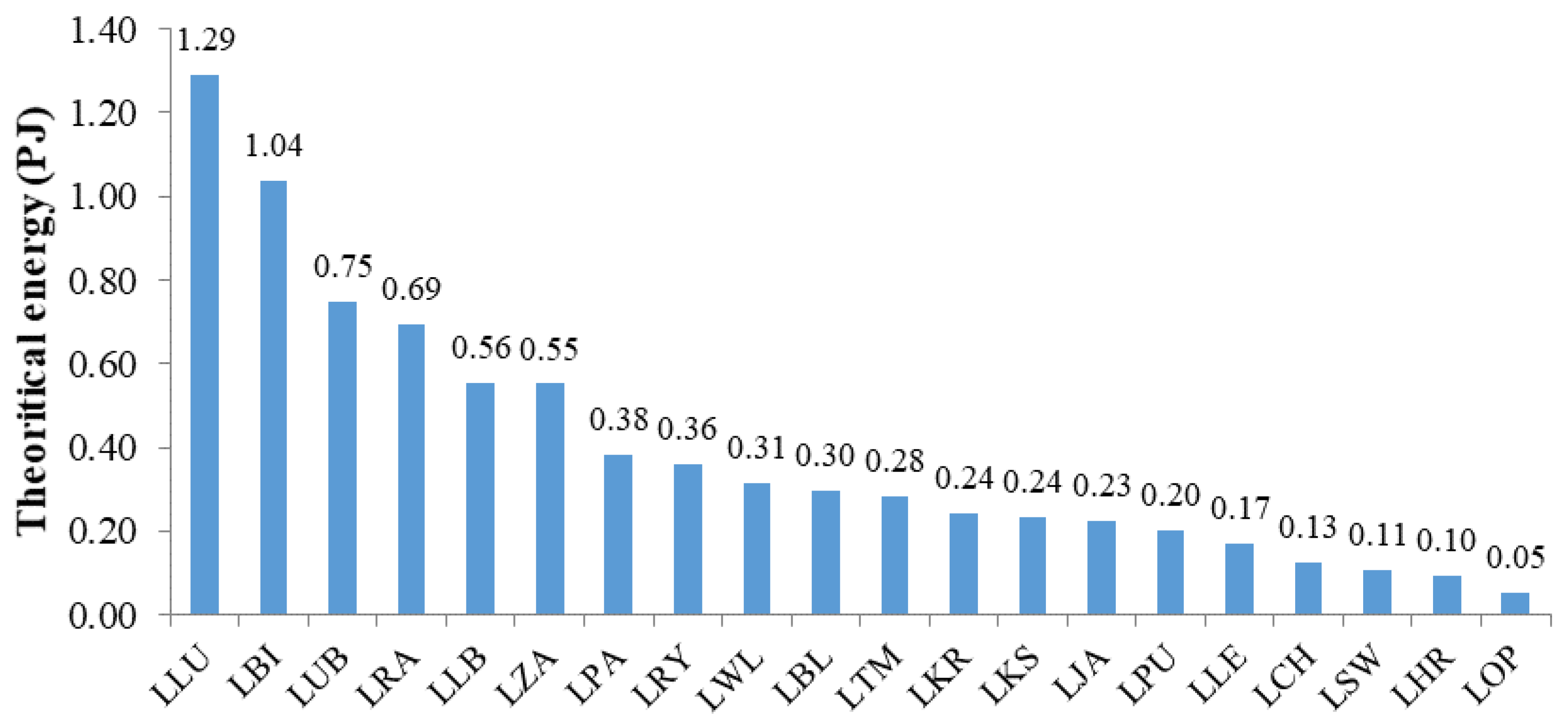 Energies 13 06266 g002 Energies 13 06266 g002