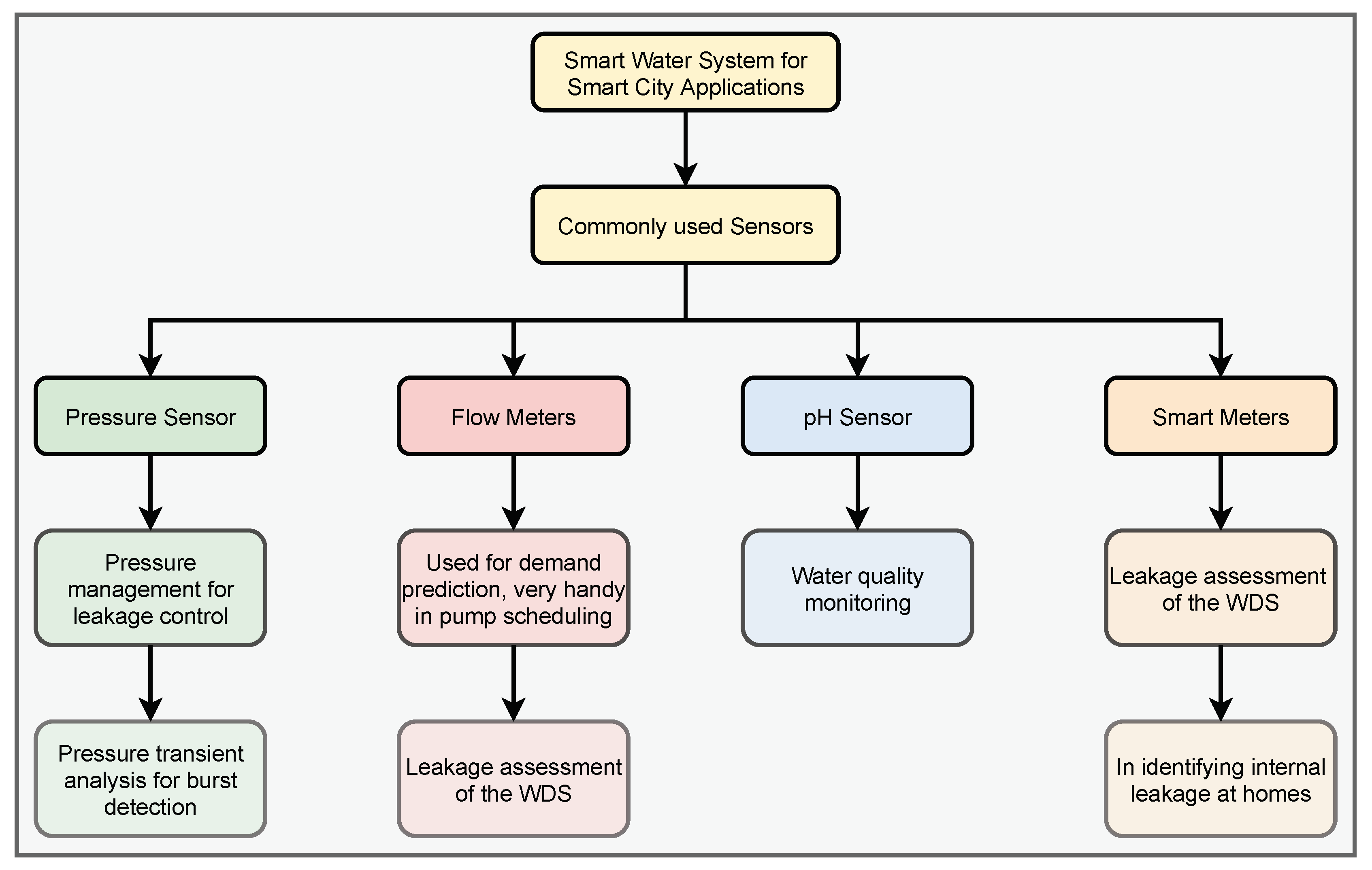 Energies 13 06268 g002 Energies 13 06268 g002