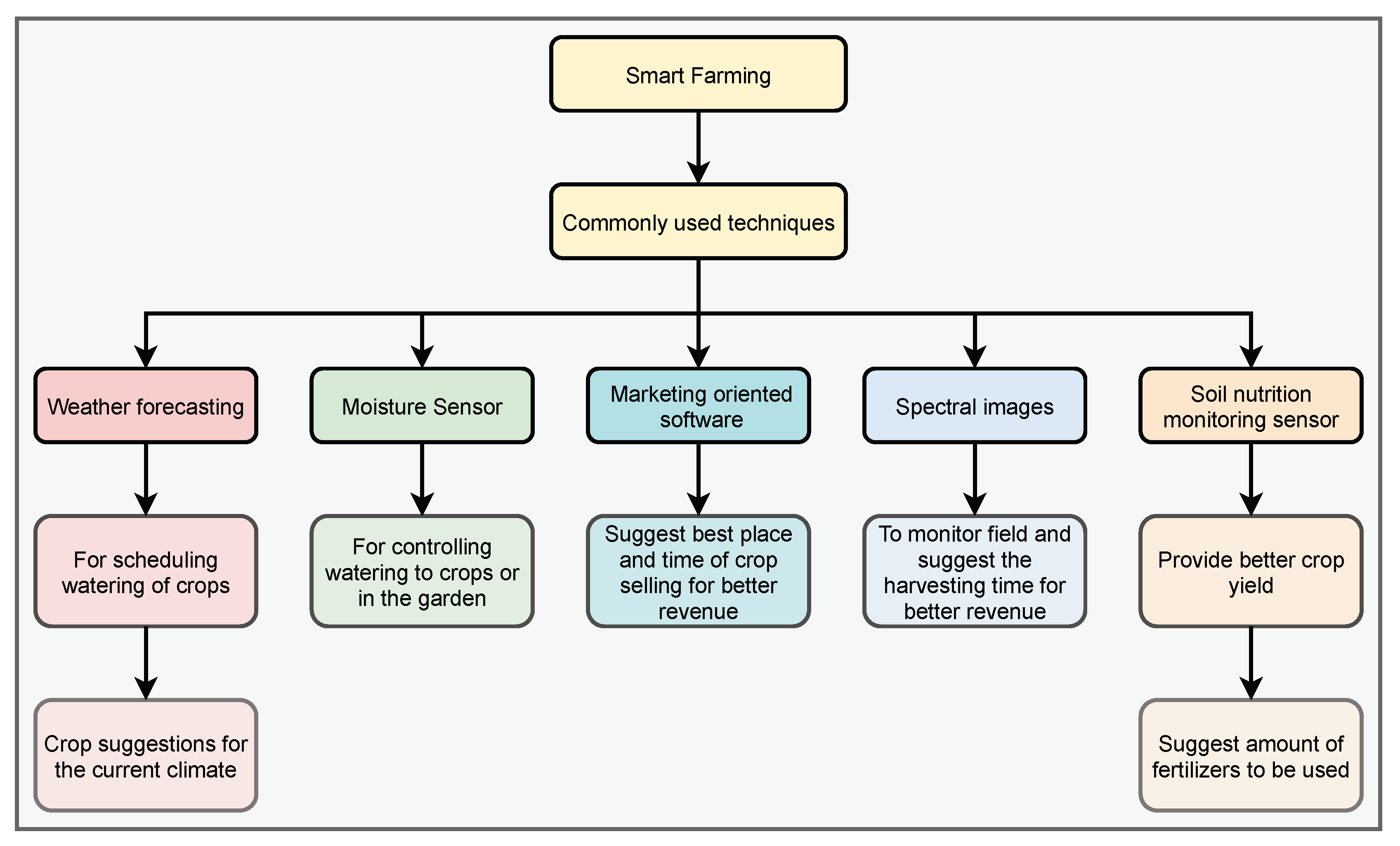 Energies 13 06268 g004 Energies 13 06268 g004