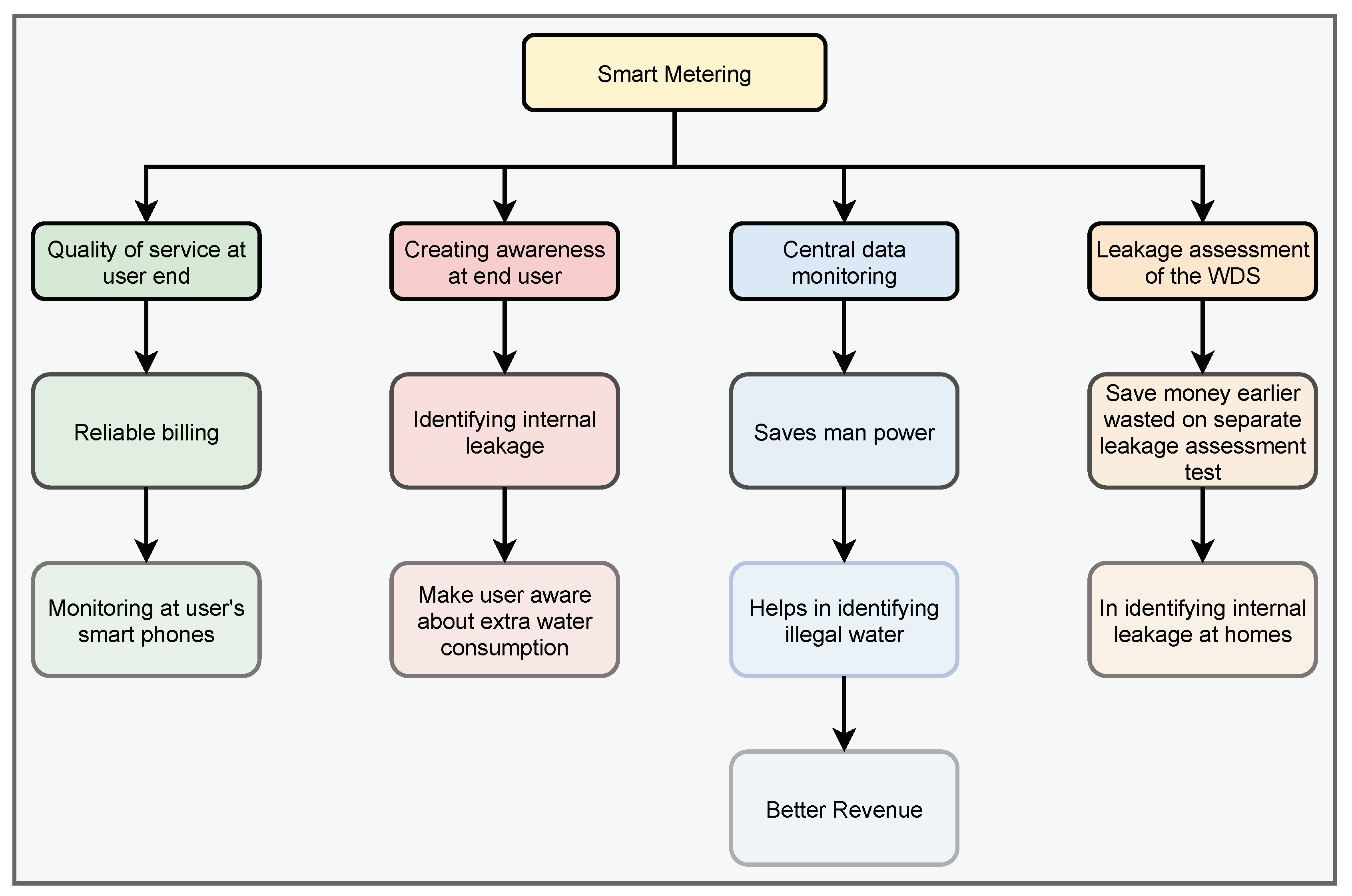 Energies 13 06268 g007 Energies 13 06268 g007