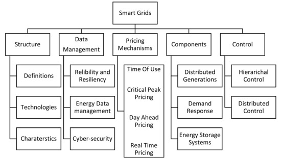 Real-Time Optimization and Control of Next-Generation Distribution