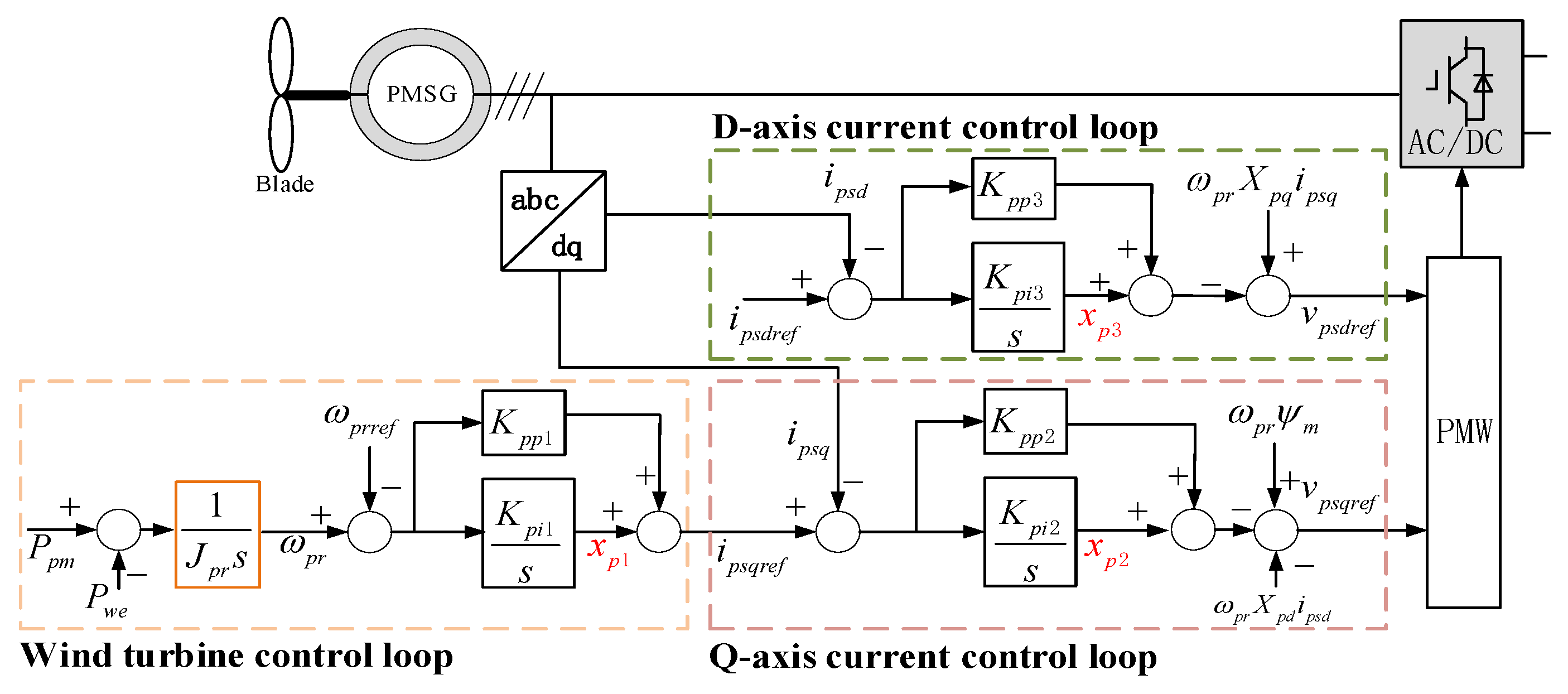Energies 13 06270 g002