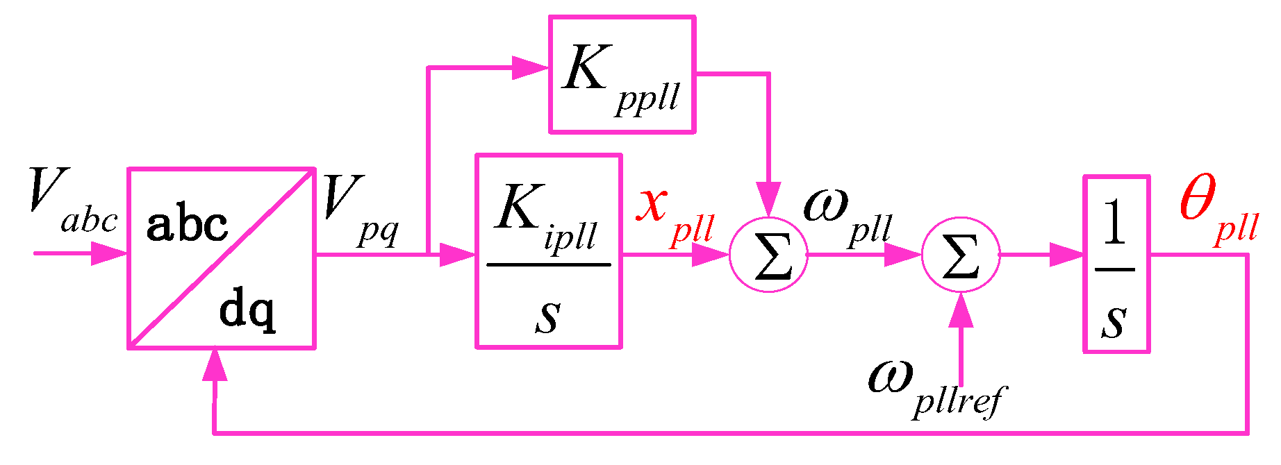 Energies 13 06270 g004