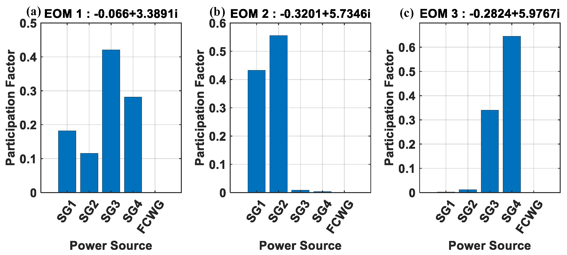 Energies 13 06270 g007