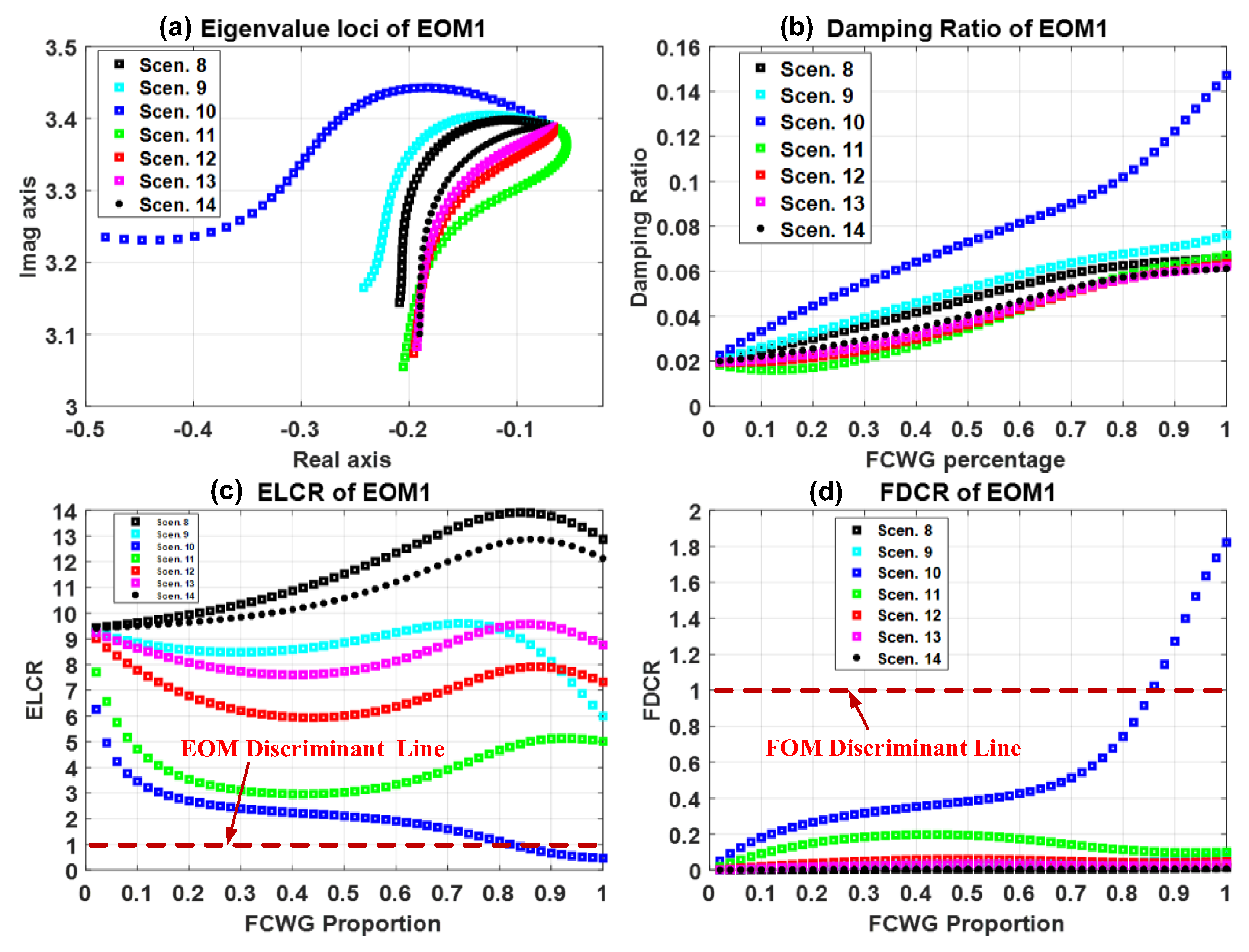 Energies 13 06270 g010