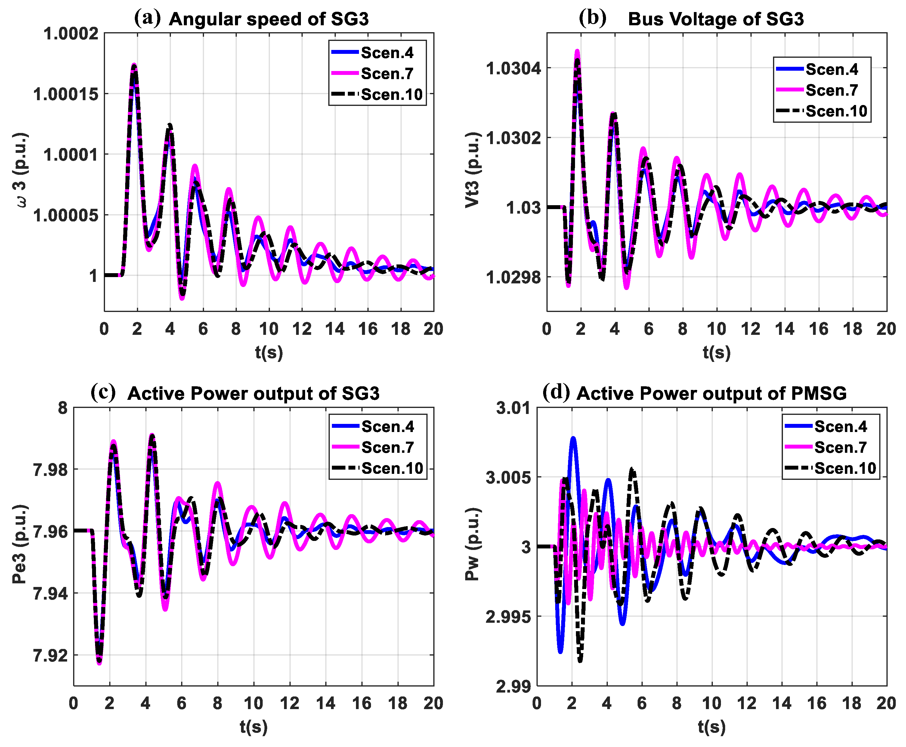 Energies 13 06270 g013