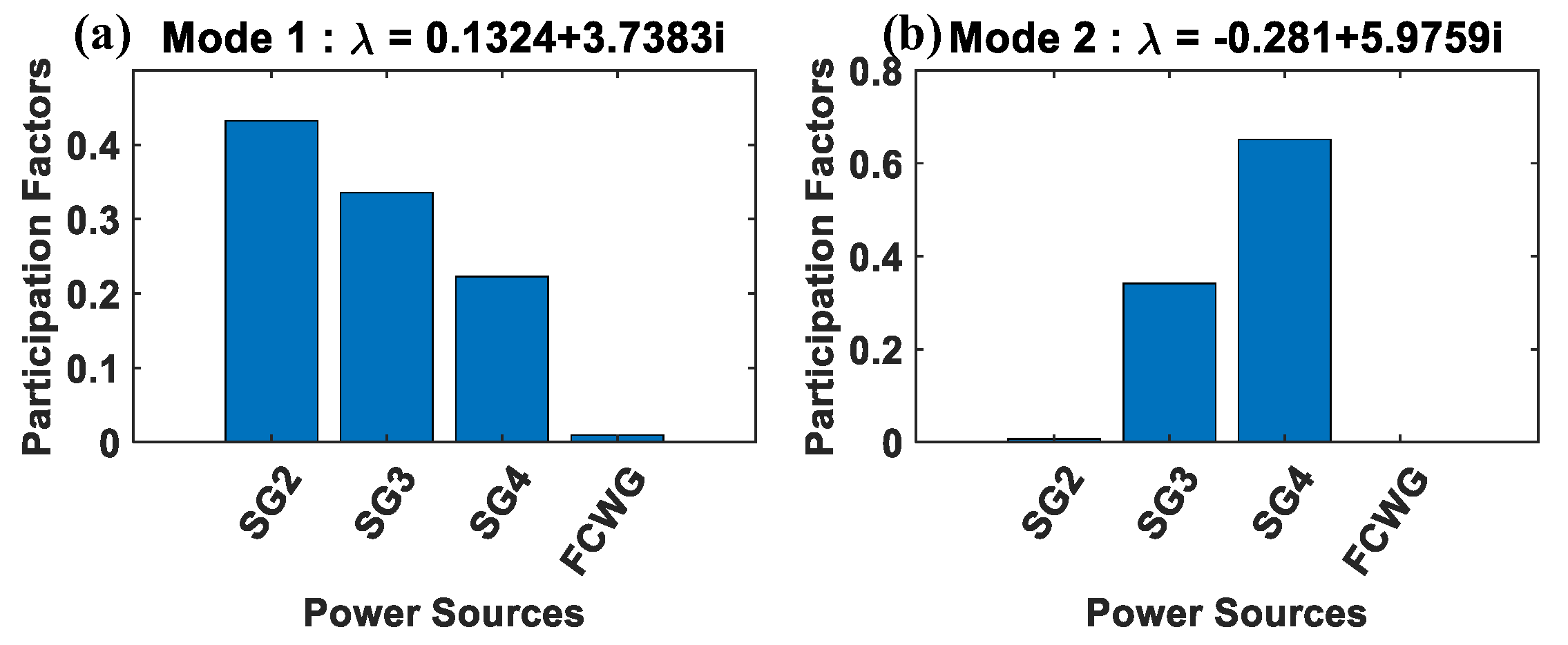 Energies 13 06270 g014