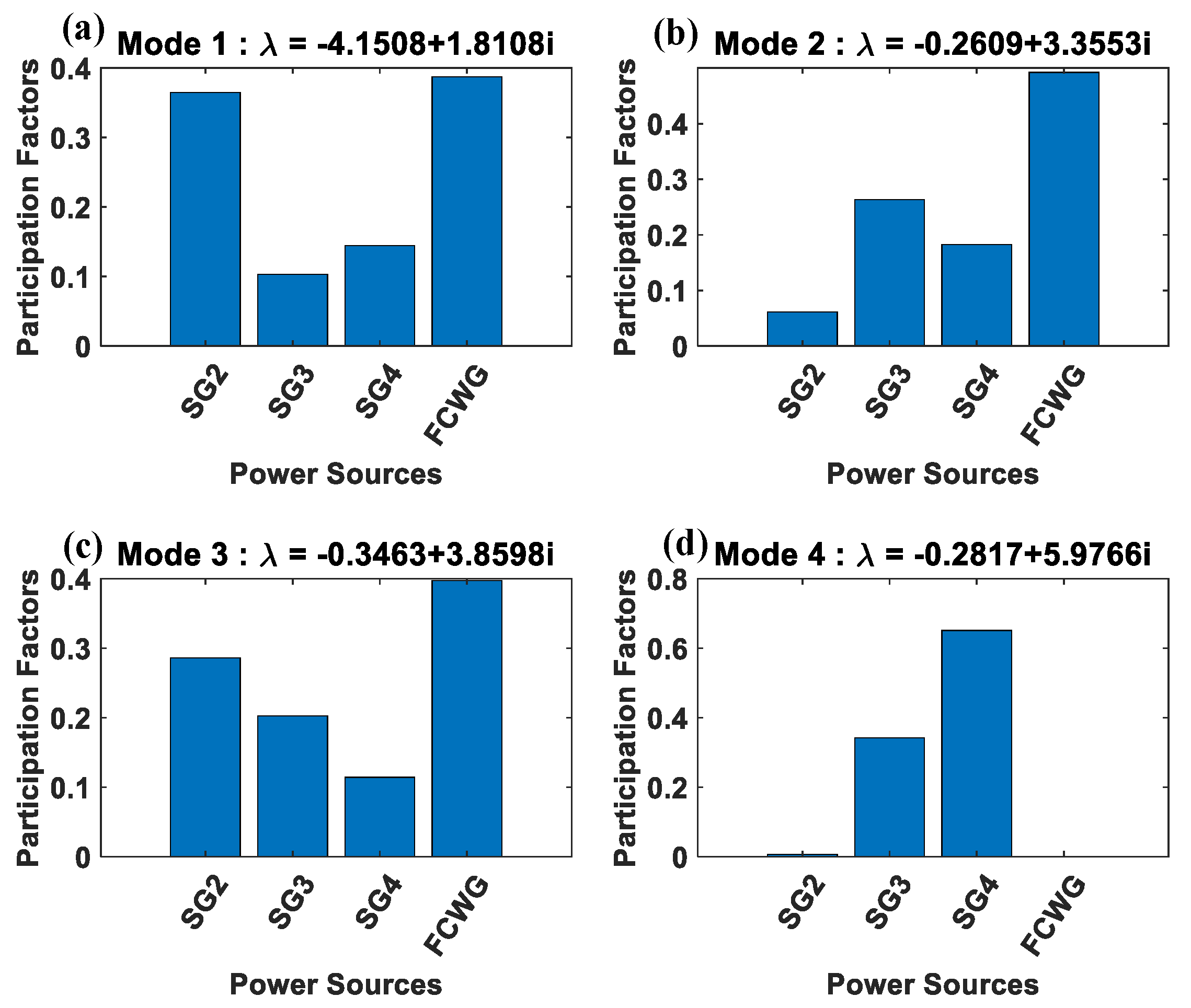 Energies 13 06270 g015