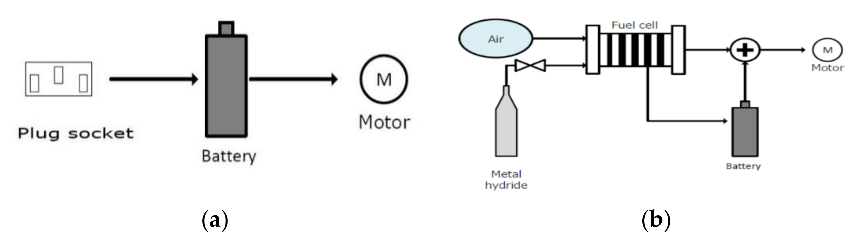 Energies 13 06272 g003 Energies 13 06272 g003