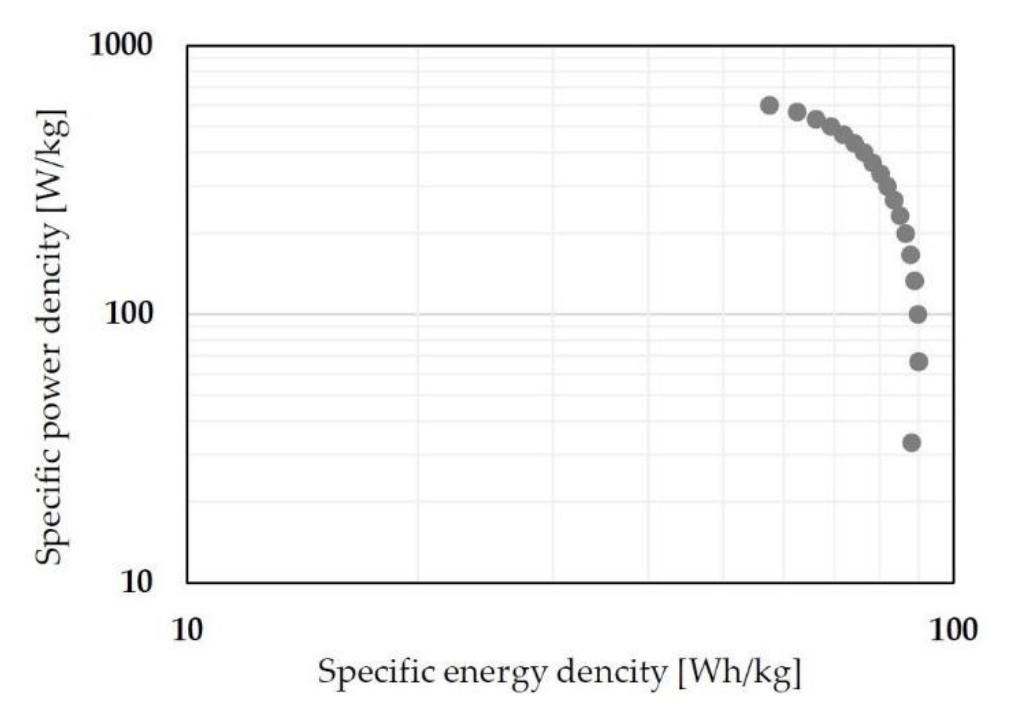 Energies 13 06272 g004 Energies 13 06272 g004