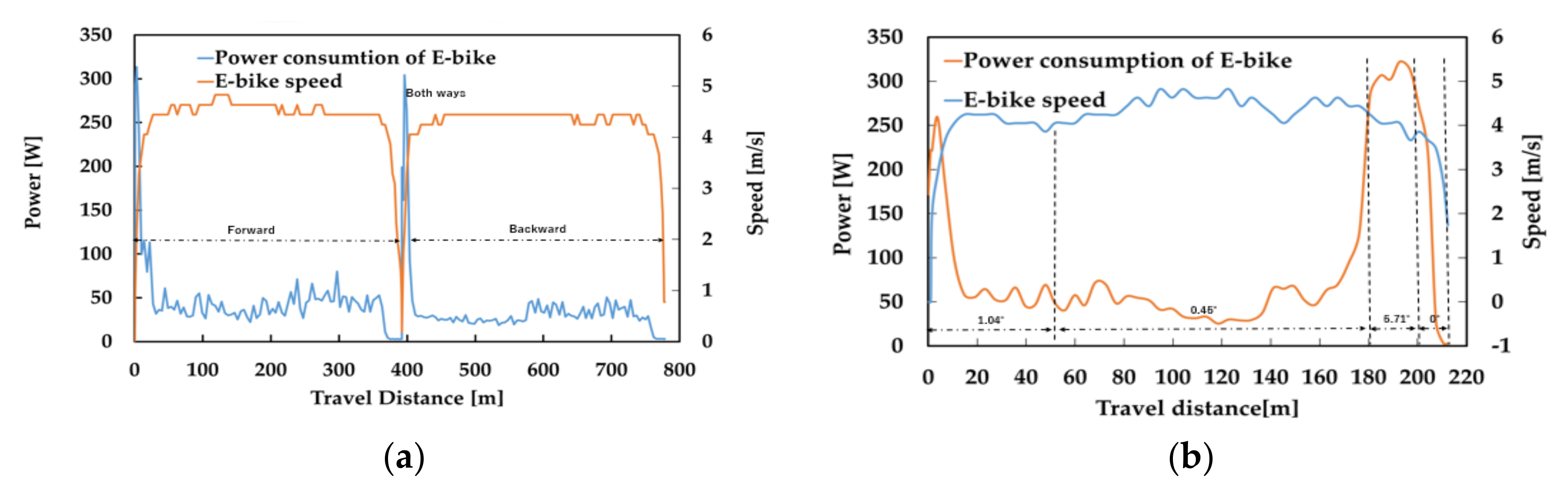 Energies 13 06272 g007 Energies 13 06272 g007