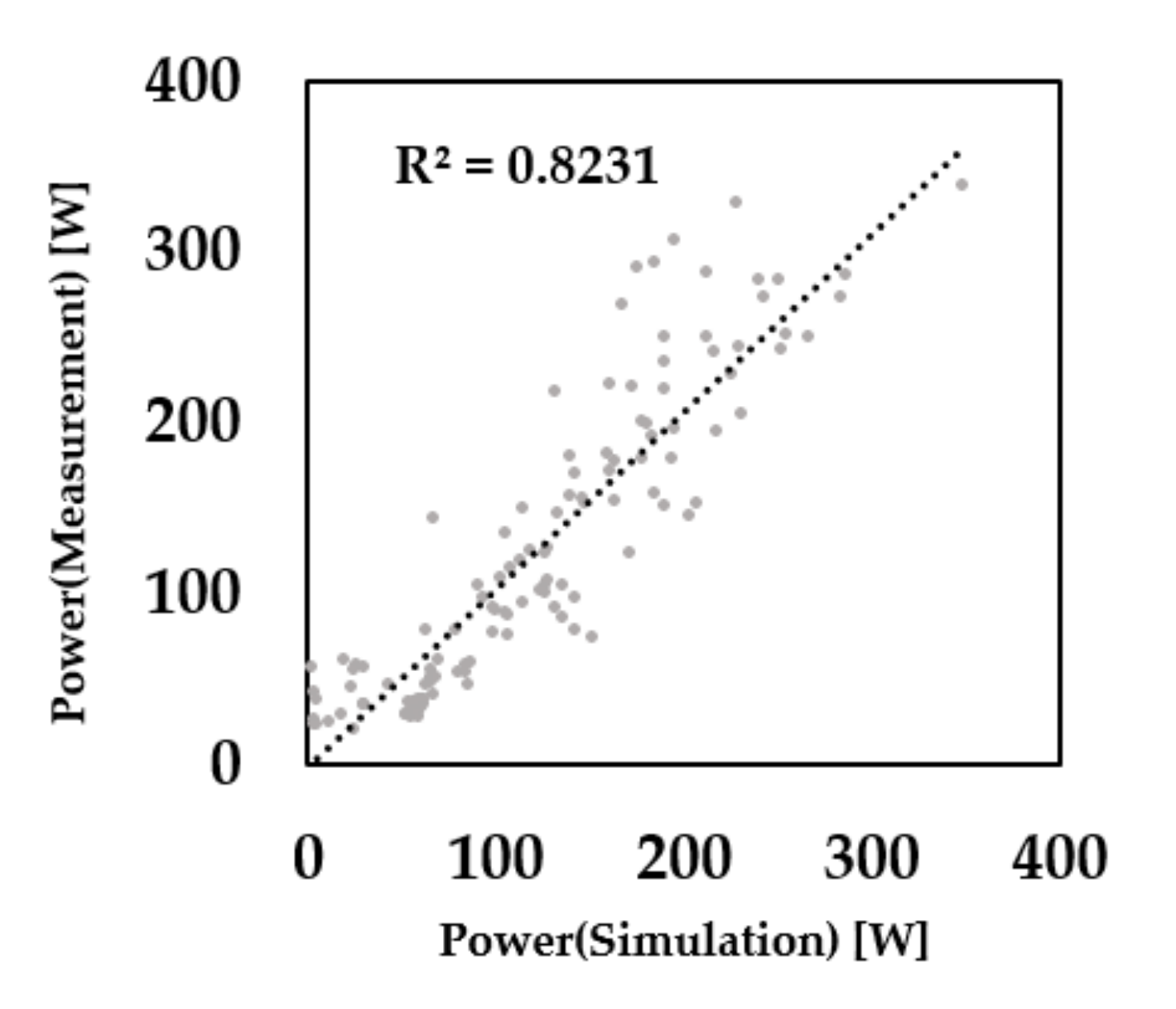 Energies 13 06272 g009 Energies 13 06272 g009