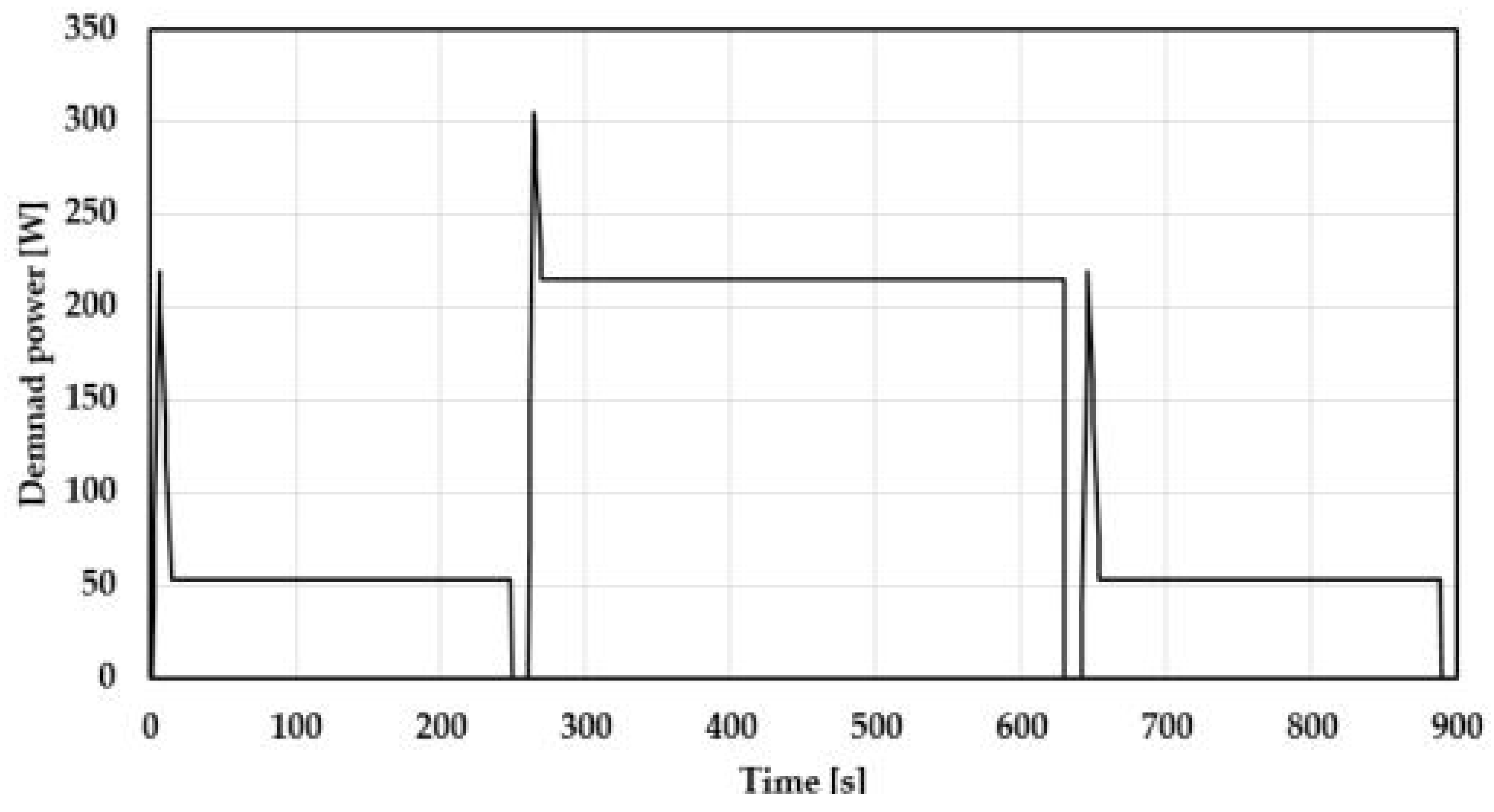 Energies 13 06272 g010 Energies 13 06272 g010