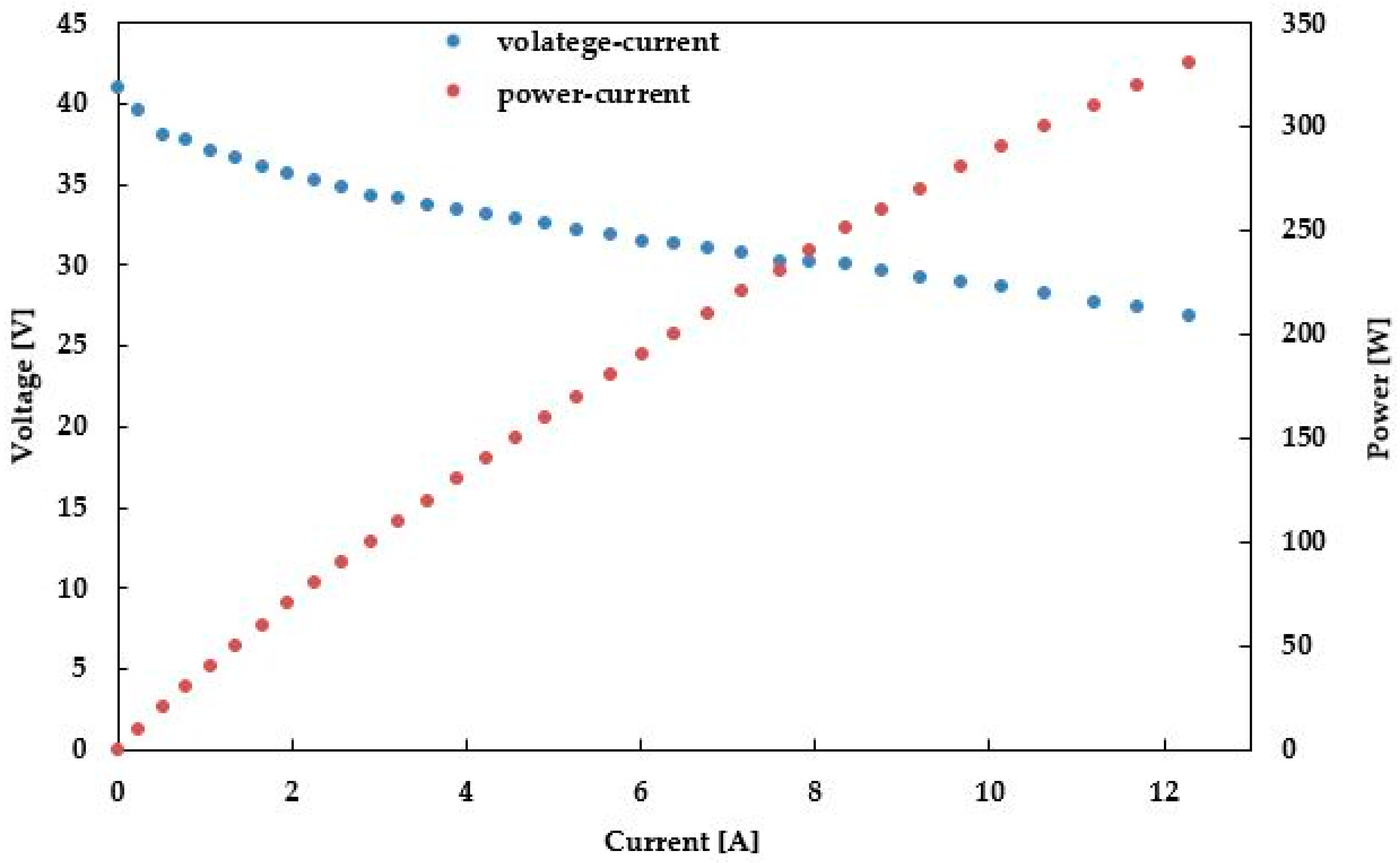 Energies 13 06272 g011 Energies 13 06272 g011