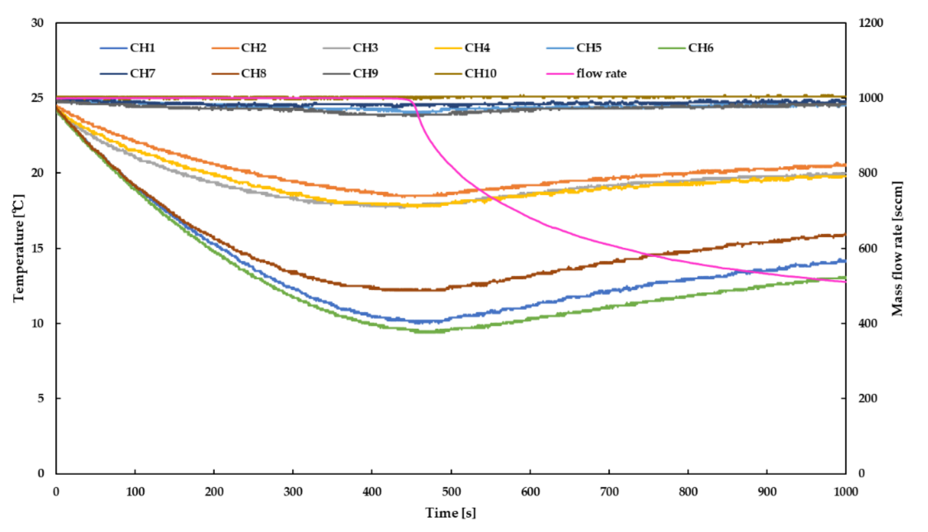Energies 13 06272 g013 Energies 13 06272 g013