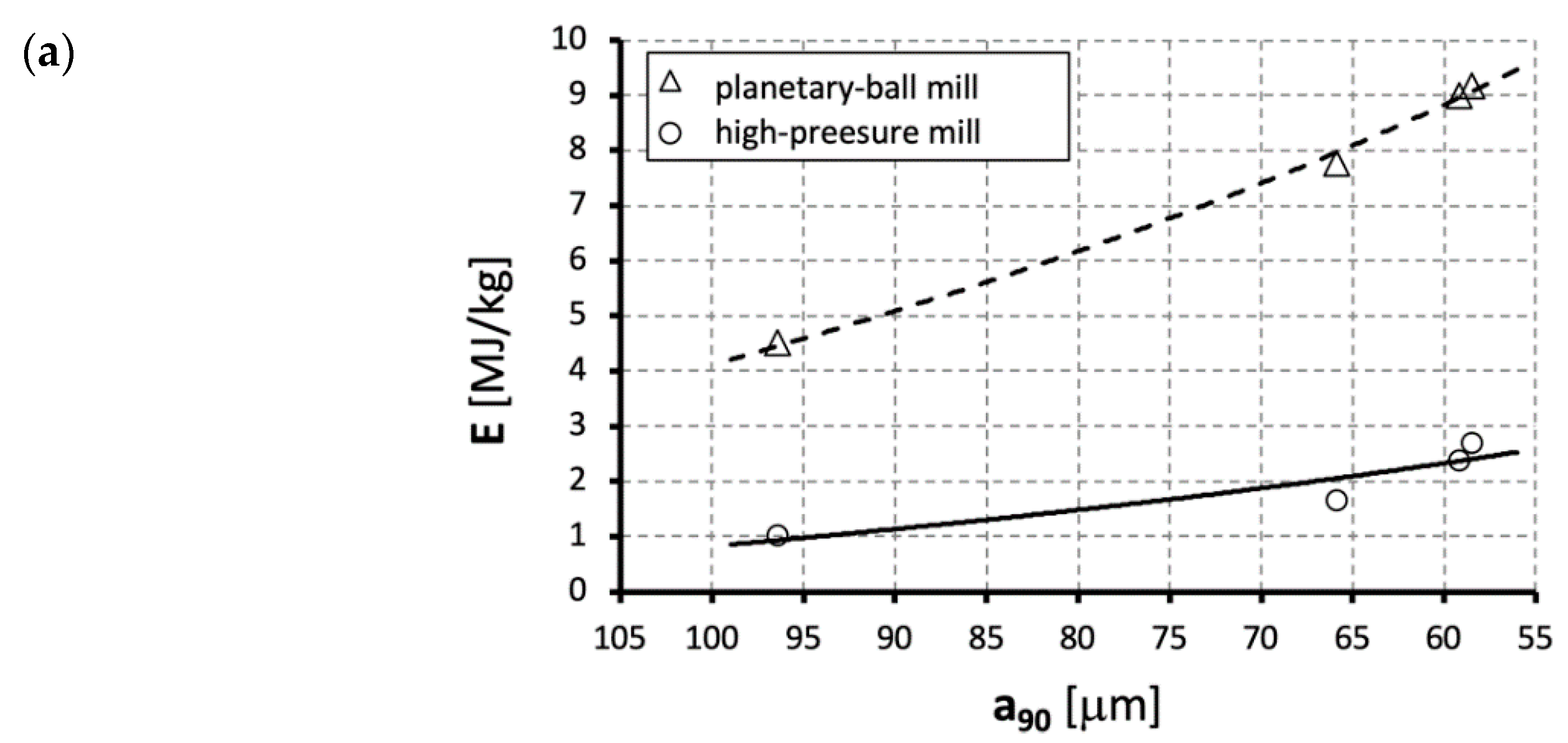 Energies 13 06274 g006a