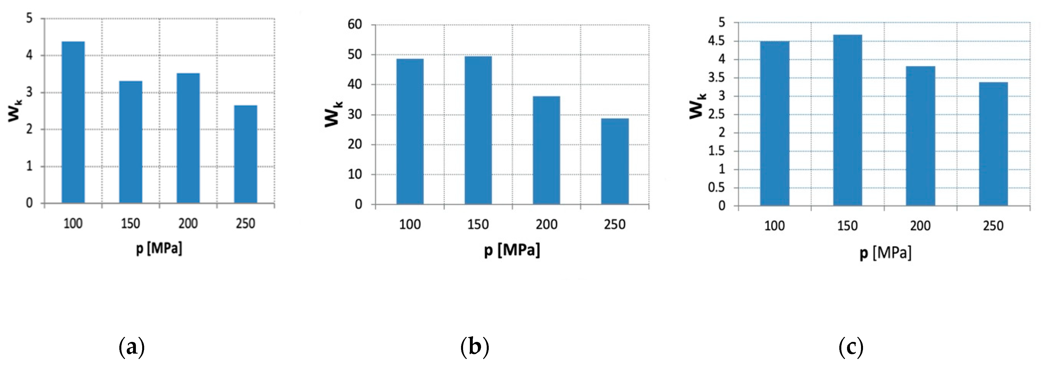 Energies 13 06274 g007