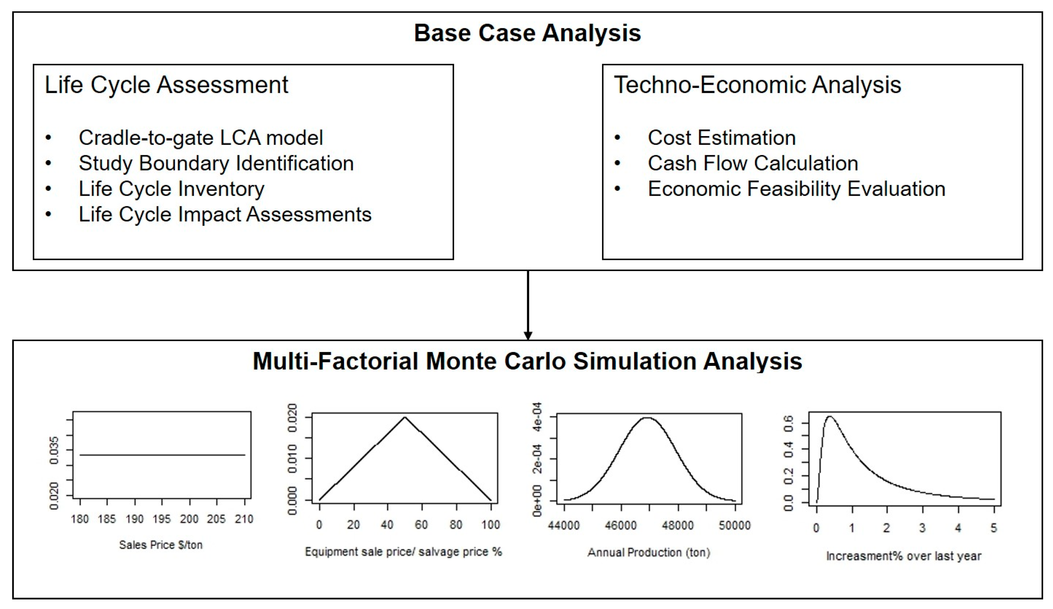 Energies 13 06277 g001 Energies 13 06277 g001