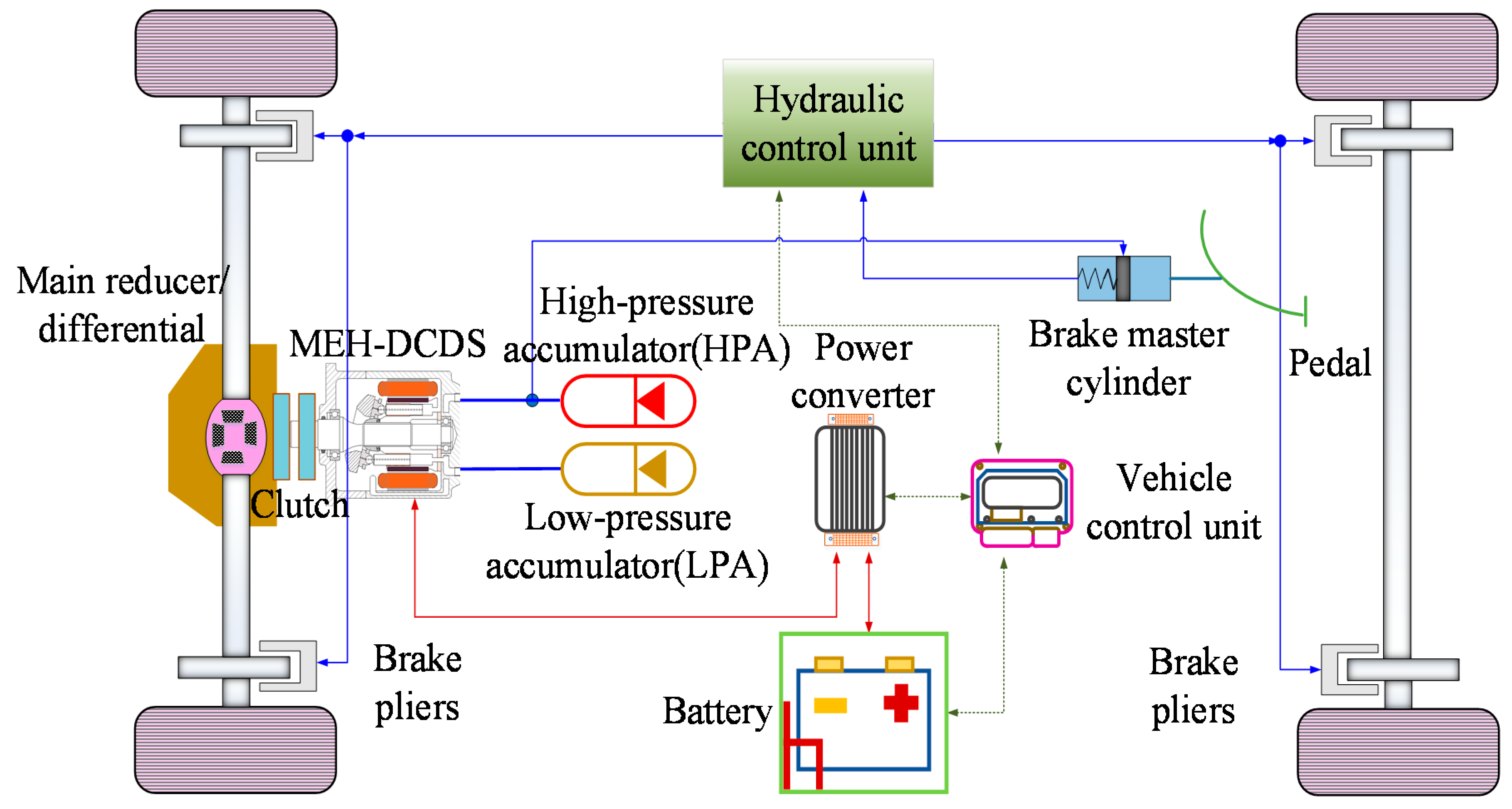 Energies 13 06279 g001 Energies 13 06279 g001