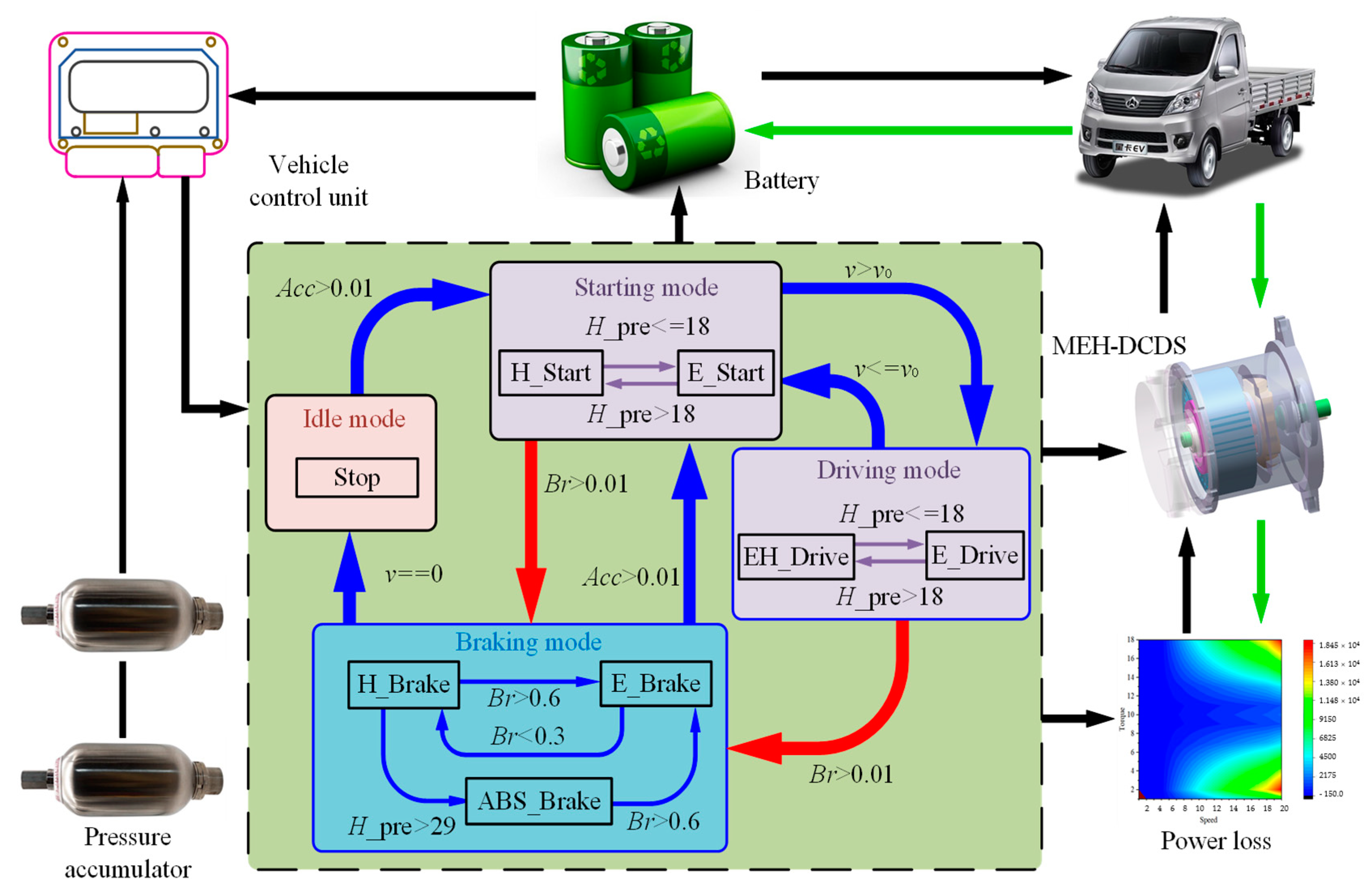 Energies 13 06279 g005 Energies 13 06279 g005