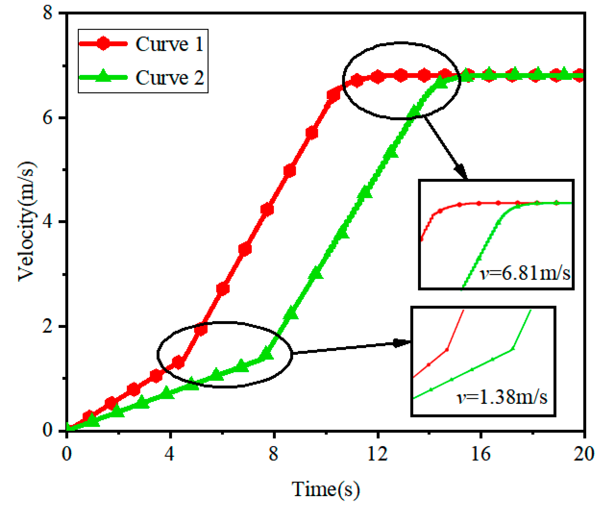 Energies 13 06279 g009 Energies 13 06279 g009