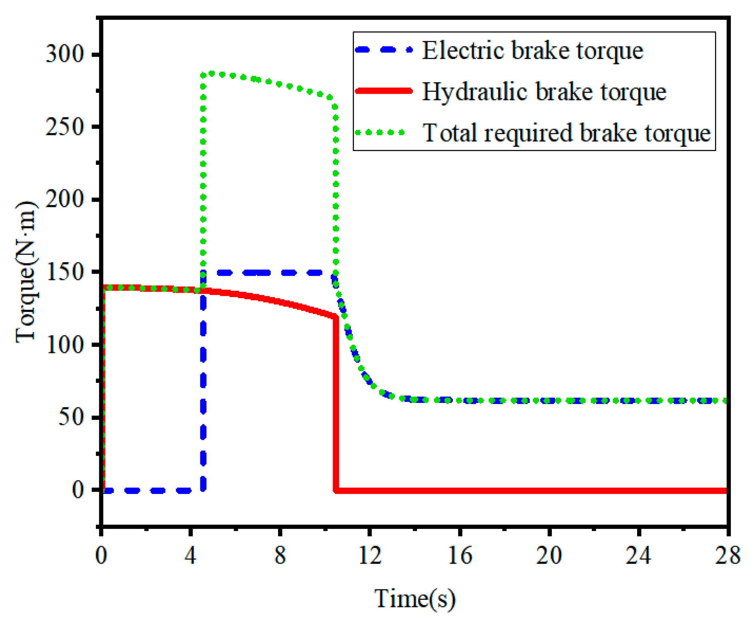Energies 13 06279 g010 Energies 13 06279 g010