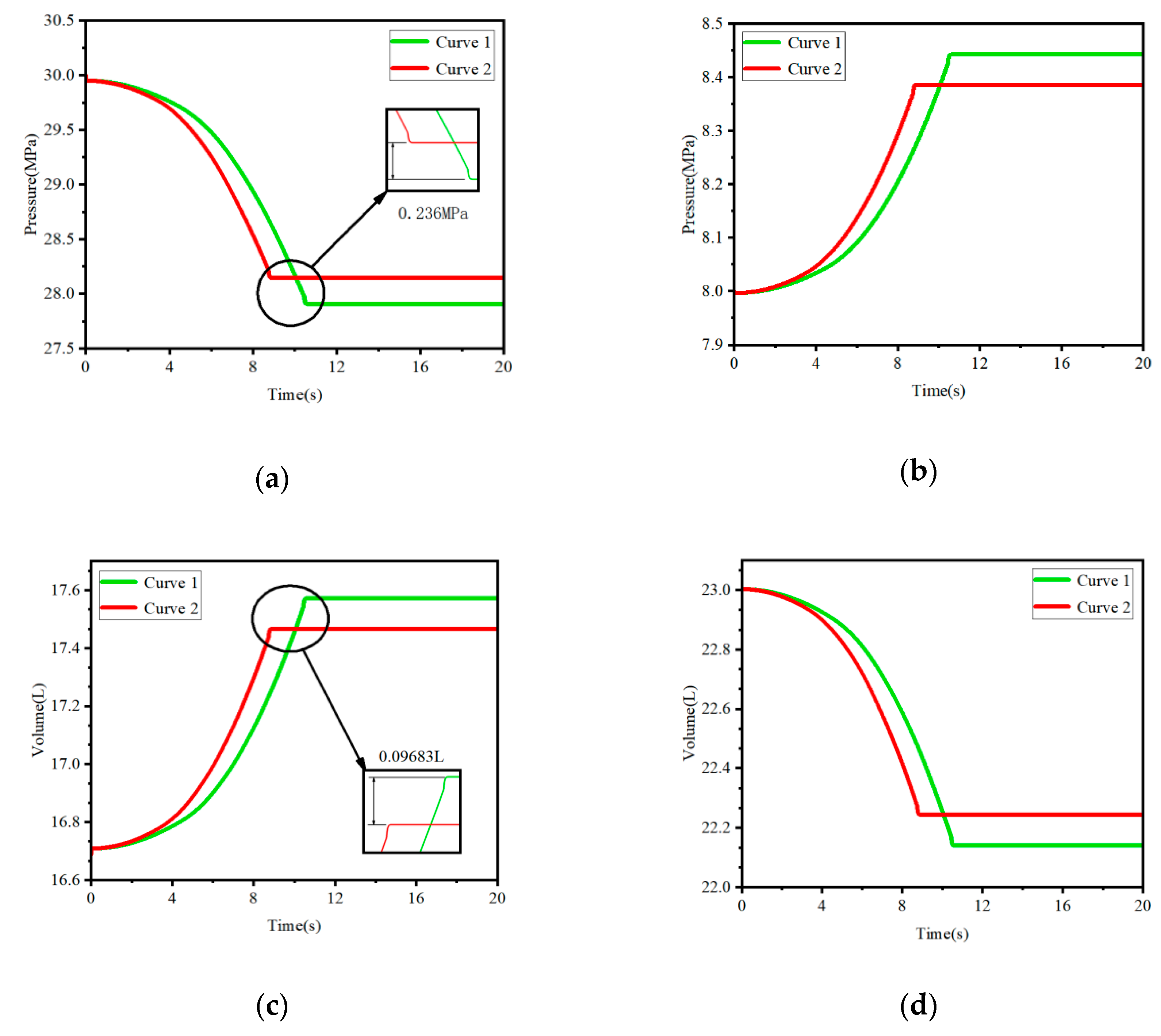 Energies 13 06279 g013 Energies 13 06279 g013
