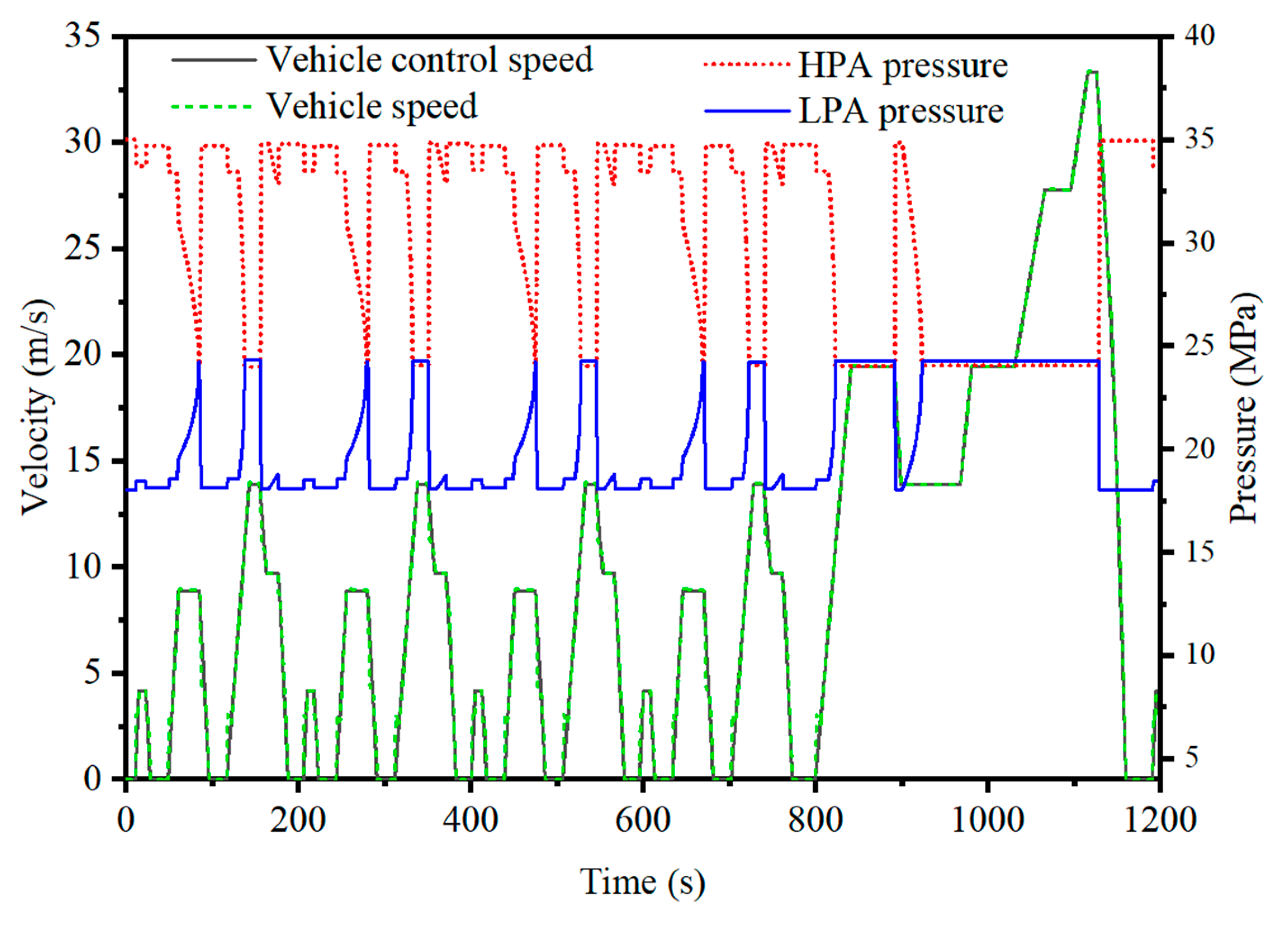 Energies 13 06279 g015 Energies 13 06279 g015