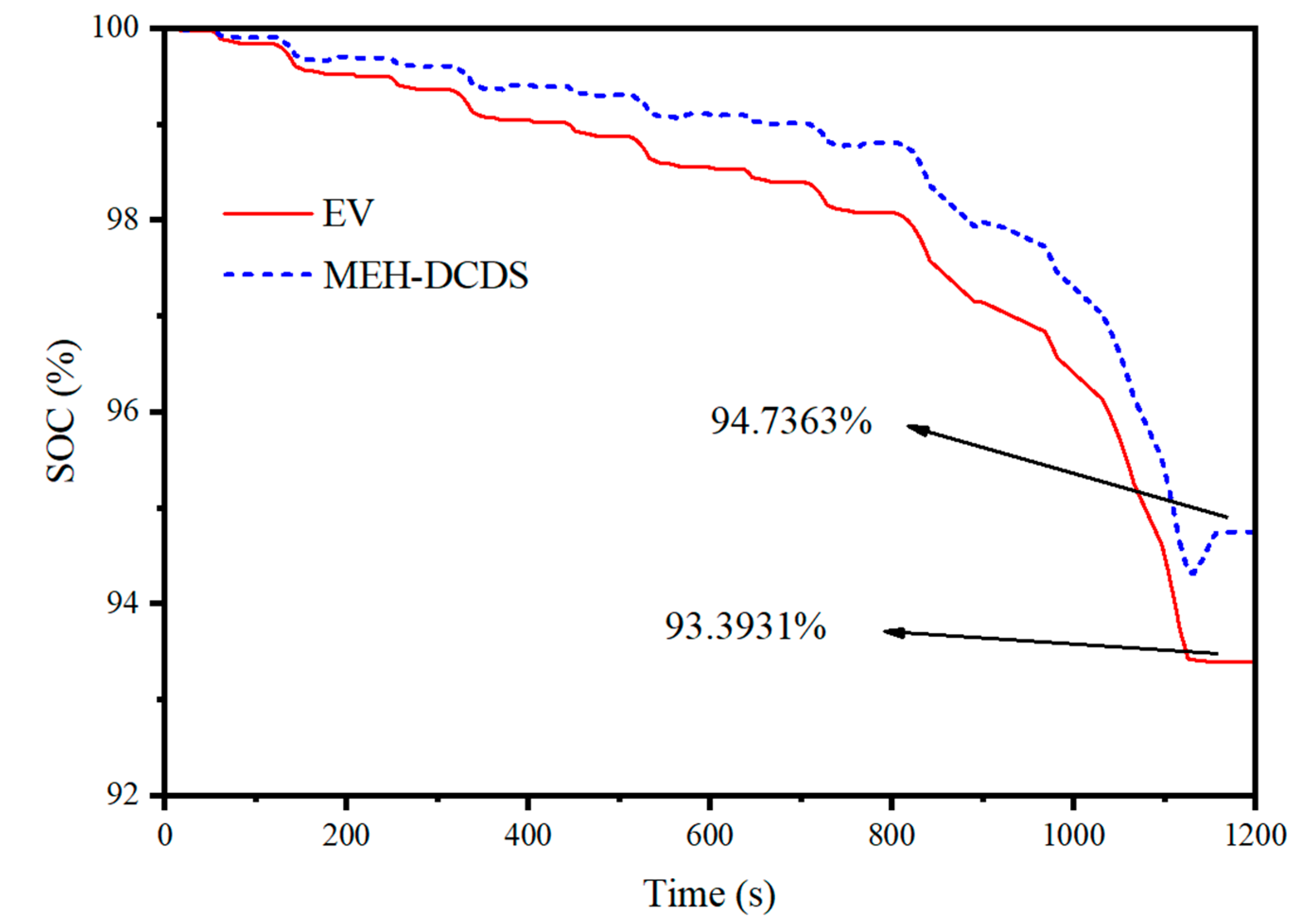 Energies 13 06279 g017 Energies 13 06279 g017