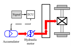 Energies 13 06279 i001 Energies 13 06279 i001