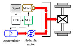 Energies 13 06279 i002 Energies 13 06279 i002