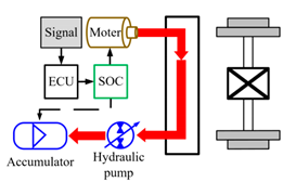 Energies 13 06279 i005 Energies 13 06279 i005