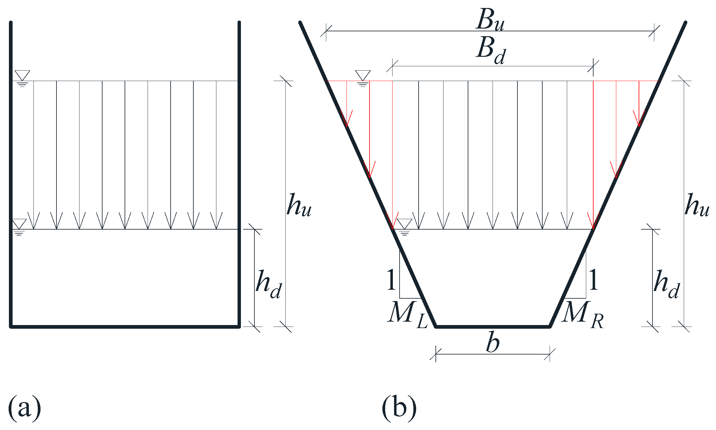 Gate-Opening Criterion for Generating Dam-Break Flow in Non-Rectangular ...