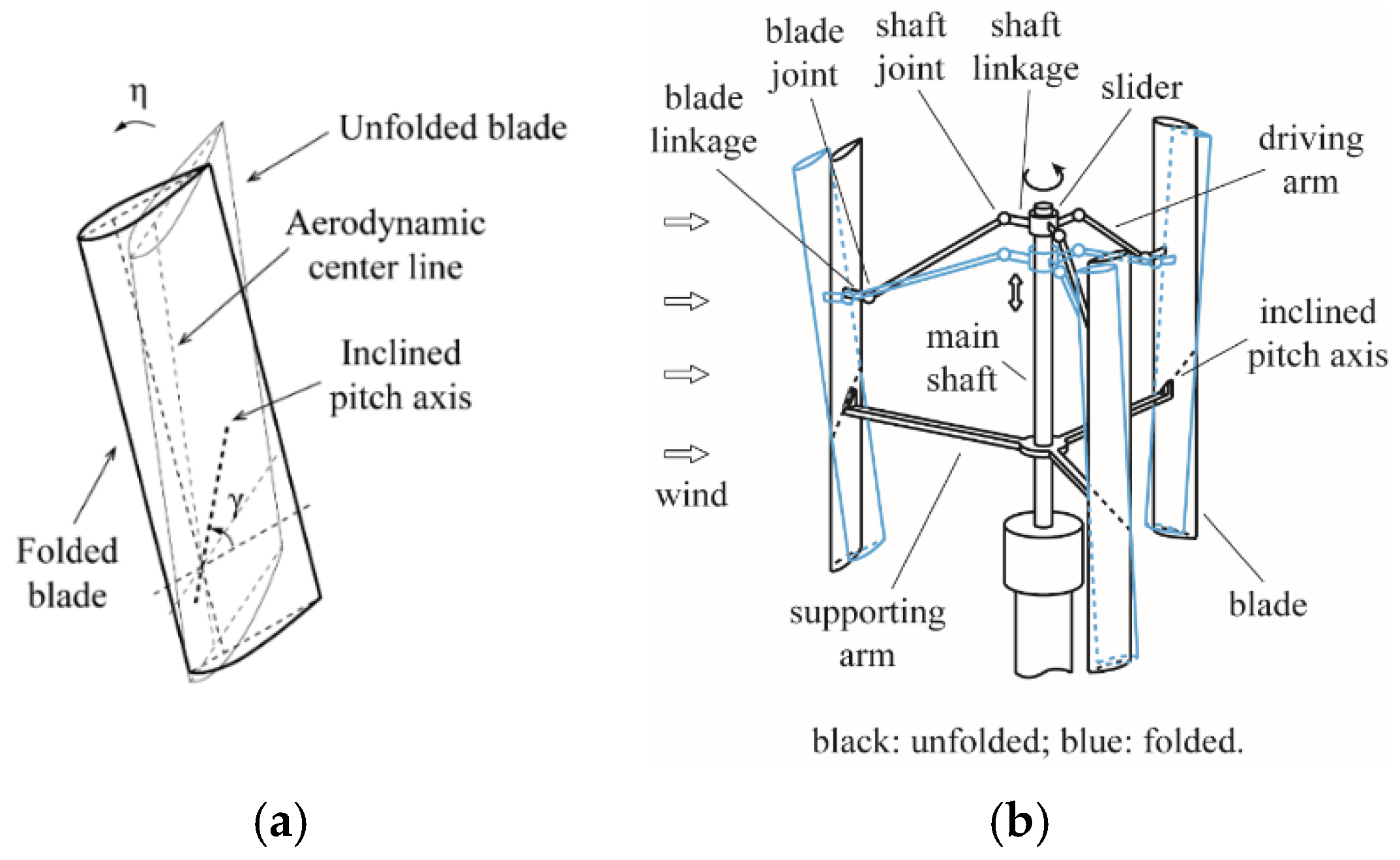 Vertical Wind Turbine Design