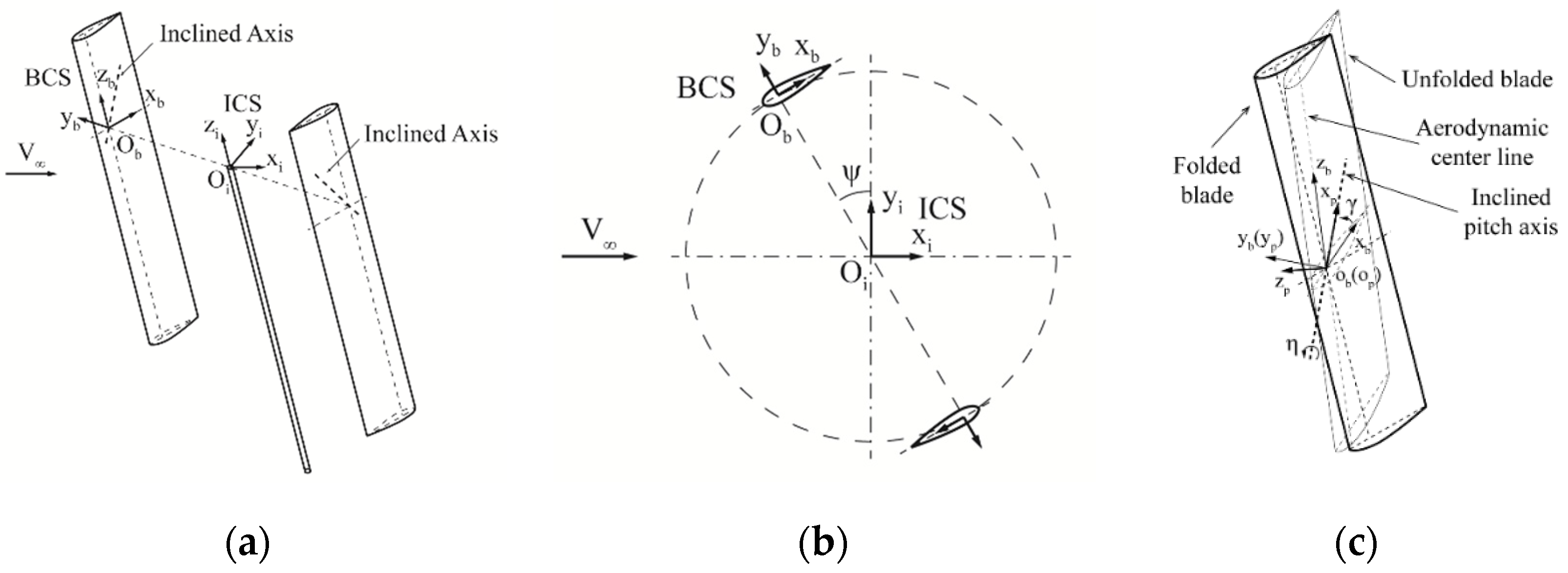 Energies 13 06281 g002 Energies 13 06281 g002