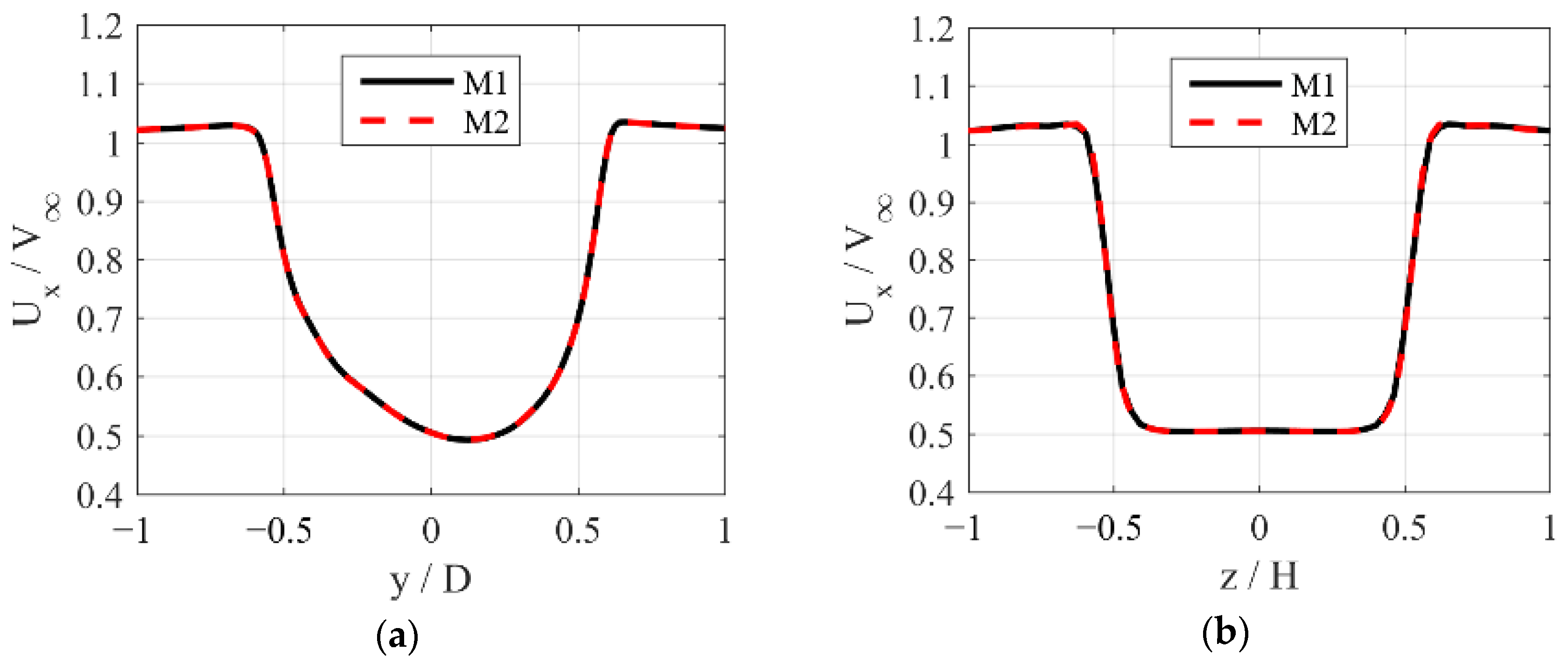 Energies 13 06281 g005 Energies 13 06281 g005