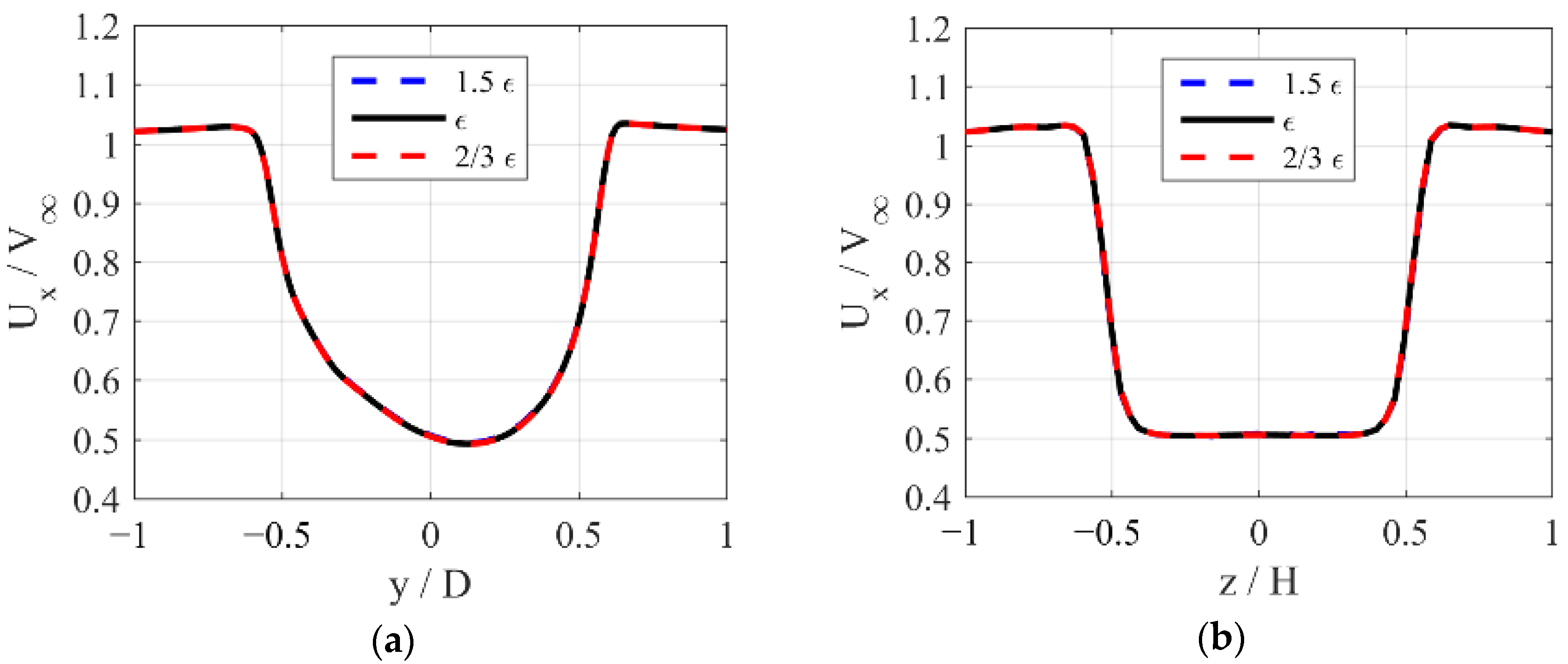 Energies 13 06281 g007 Energies 13 06281 g007