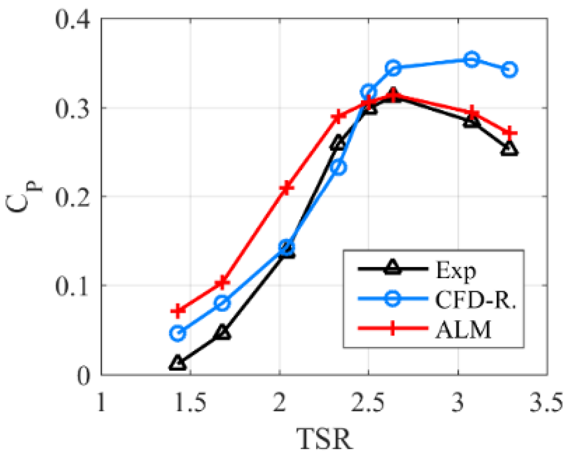 Energies 13 06281 g008 Energies 13 06281 g008