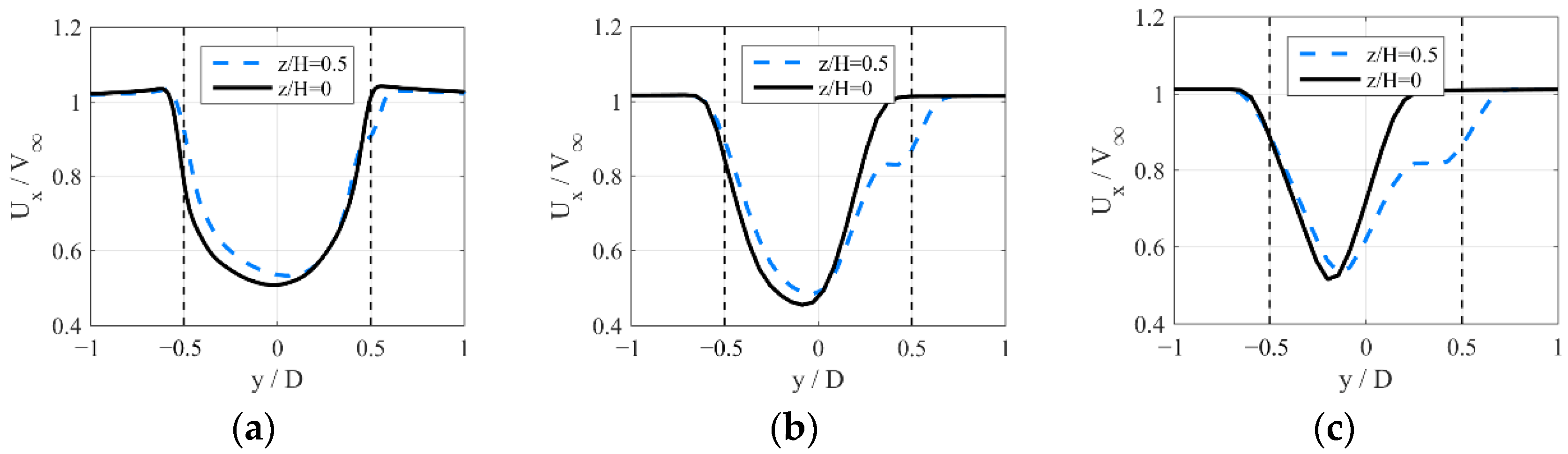 Energies 13 06281 g012 Energies 13 06281 g012