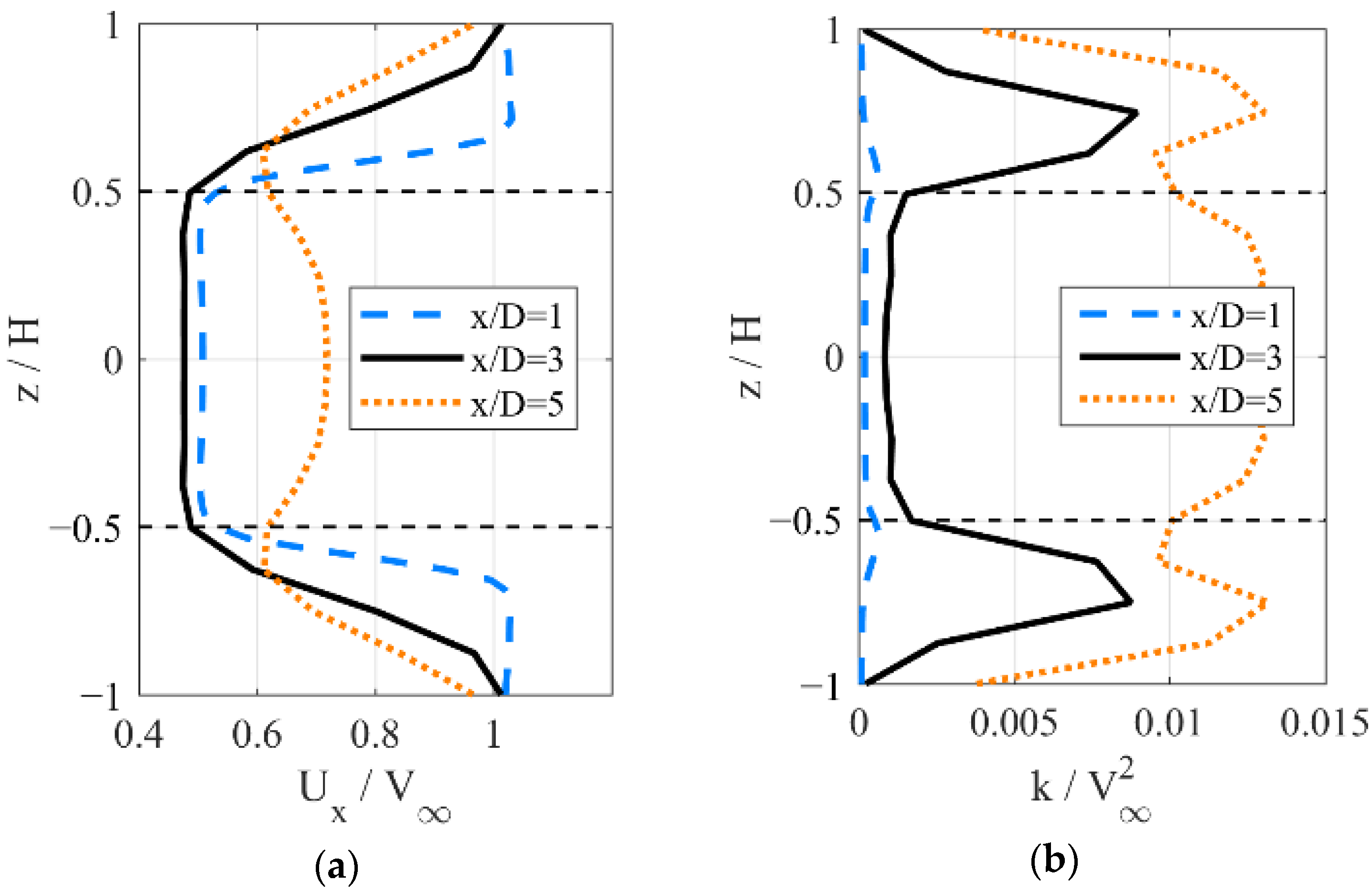 Energies 13 06281 g013 Energies 13 06281 g013