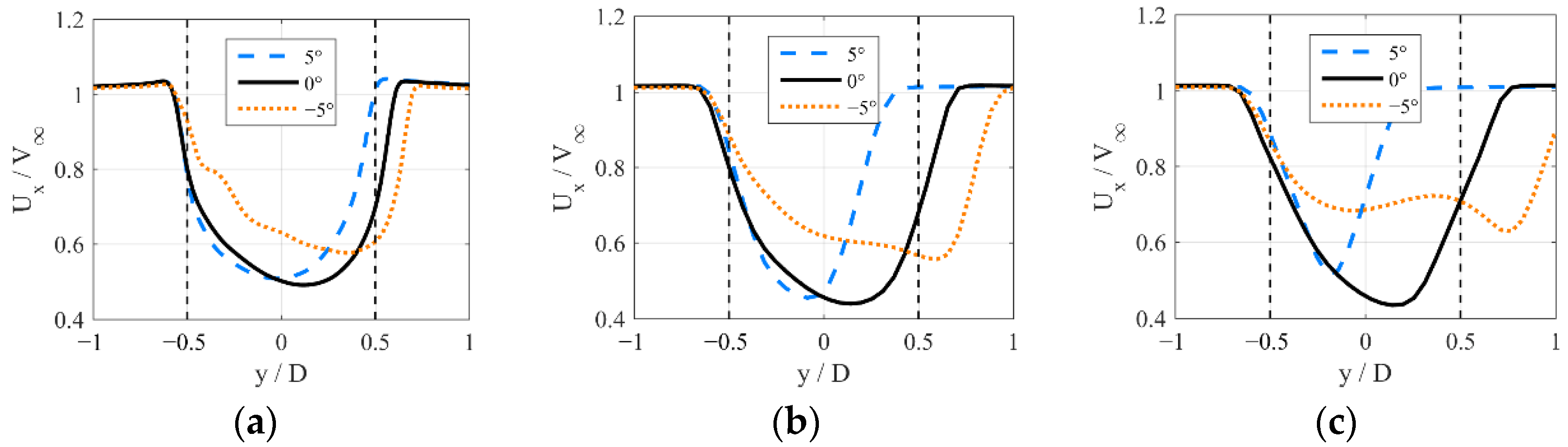 Energies 13 06281 g015 Energies 13 06281 g015