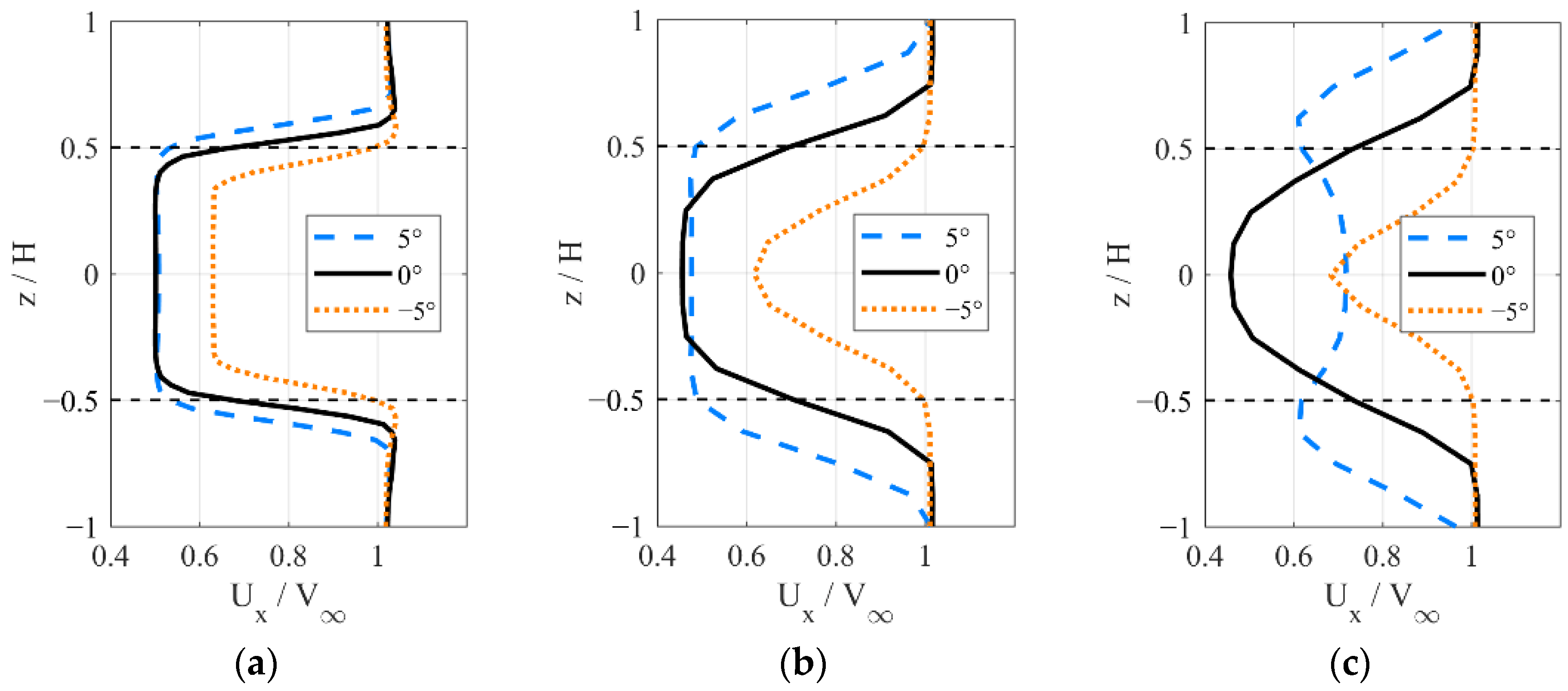 Energies 13 06281 g017 Energies 13 06281 g017