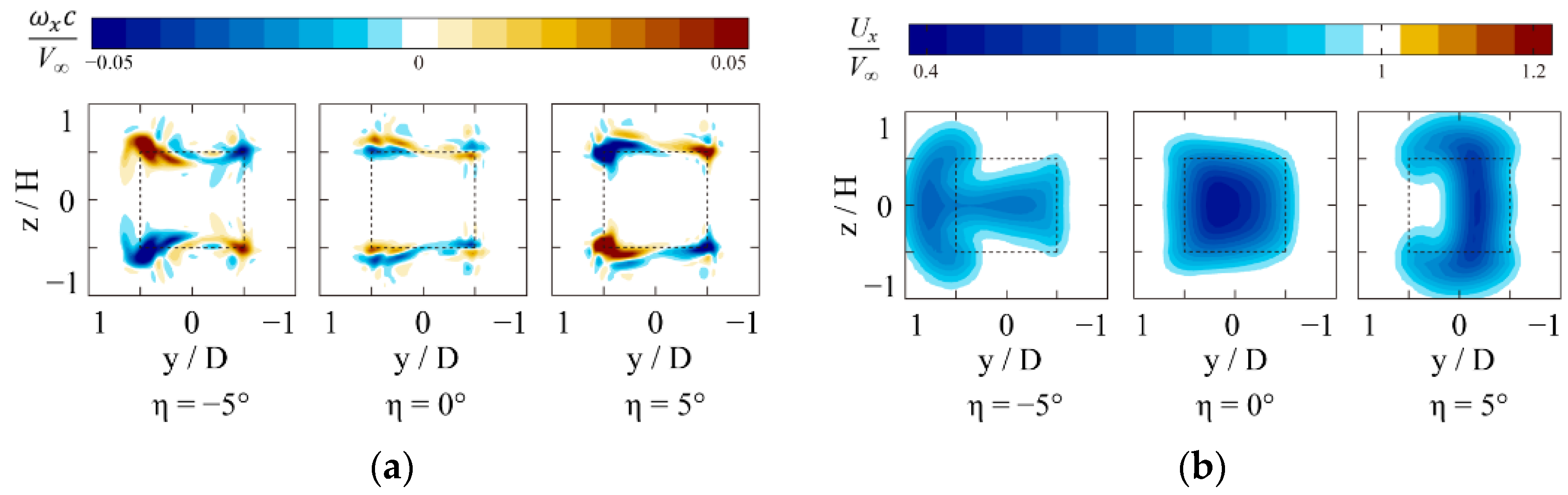 Energies 13 06281 g018 Energies 13 06281 g018