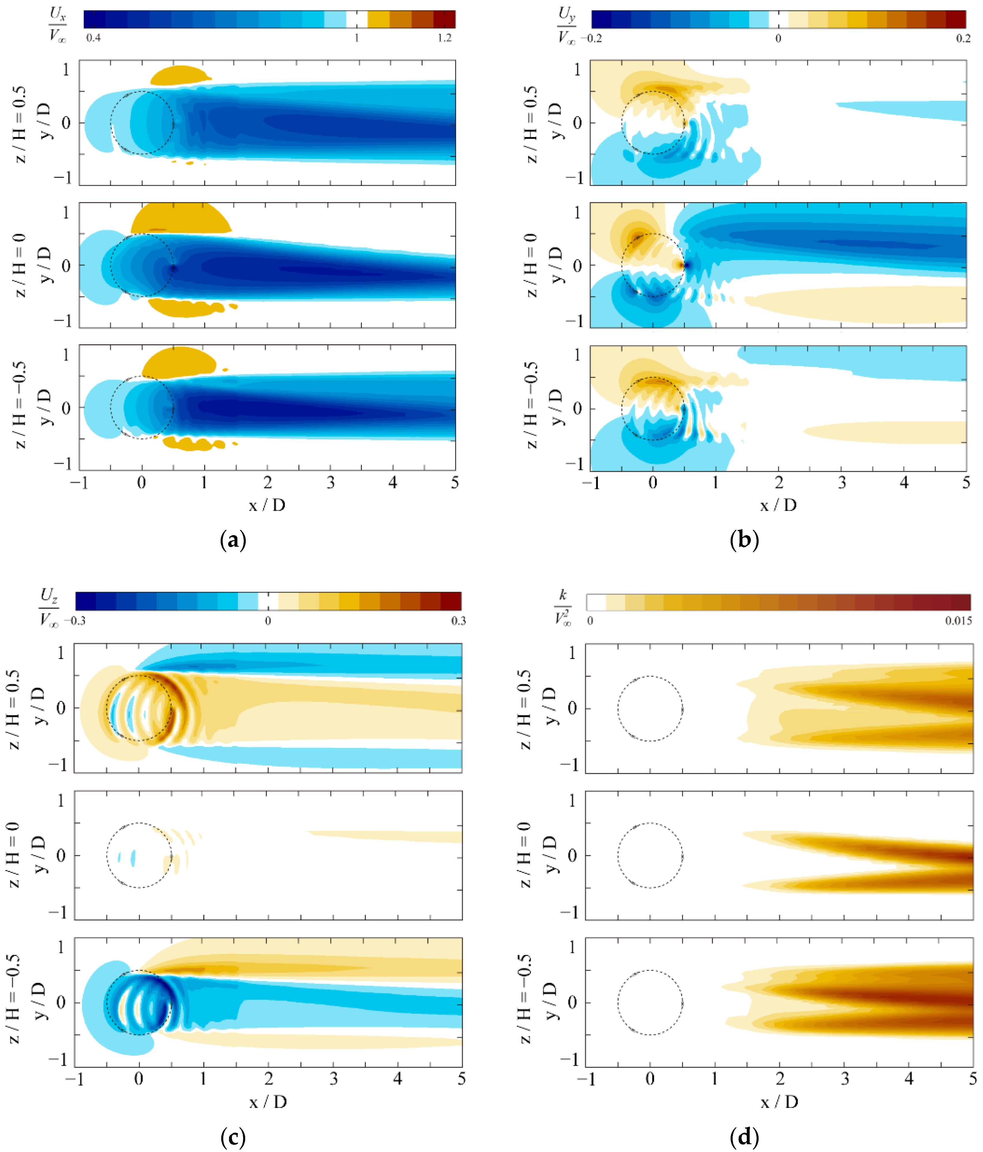 Energies 13 06281 g019 Energies 13 06281 g019