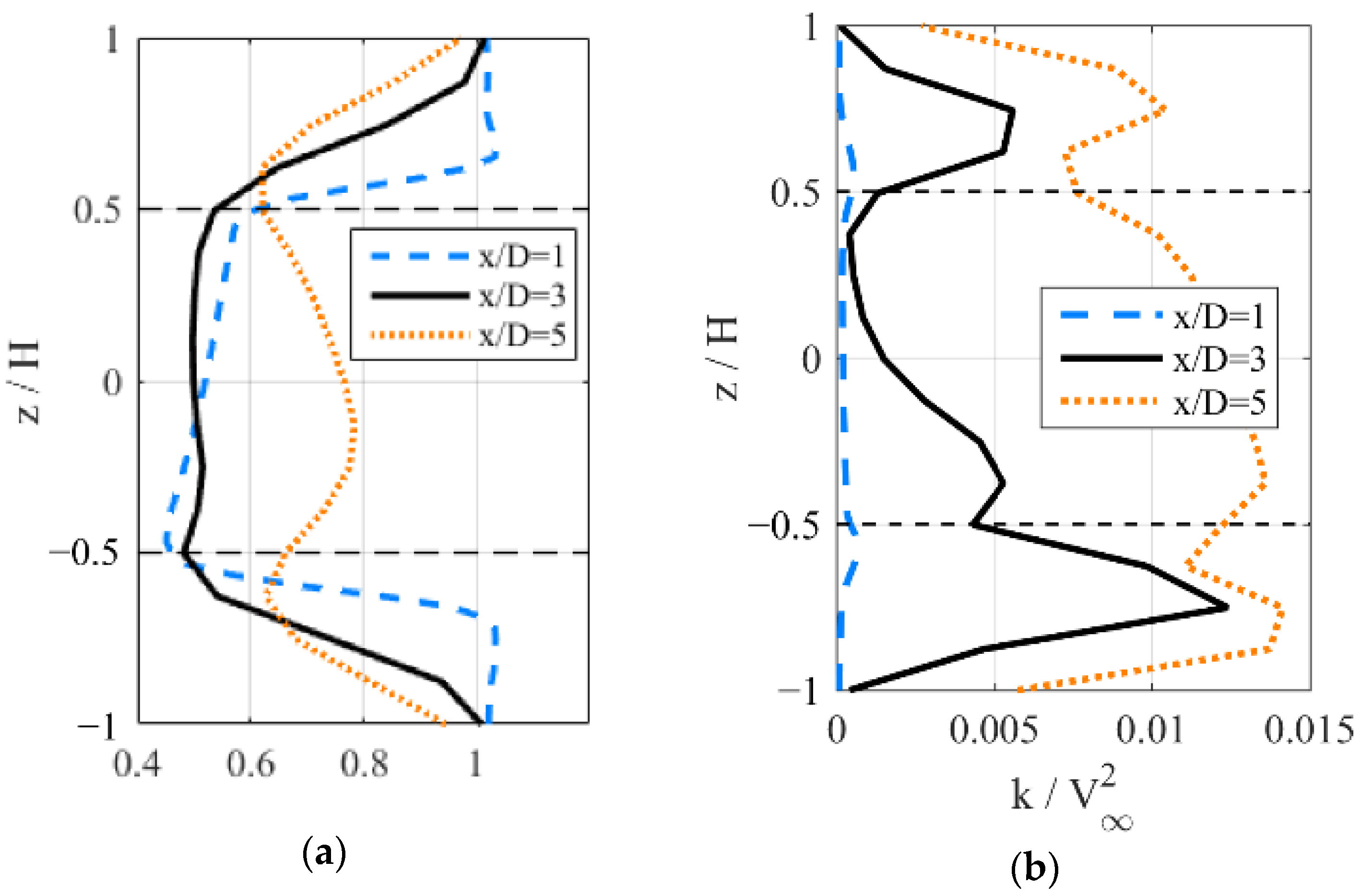 Energies 13 06281 g021 Energies 13 06281 g021