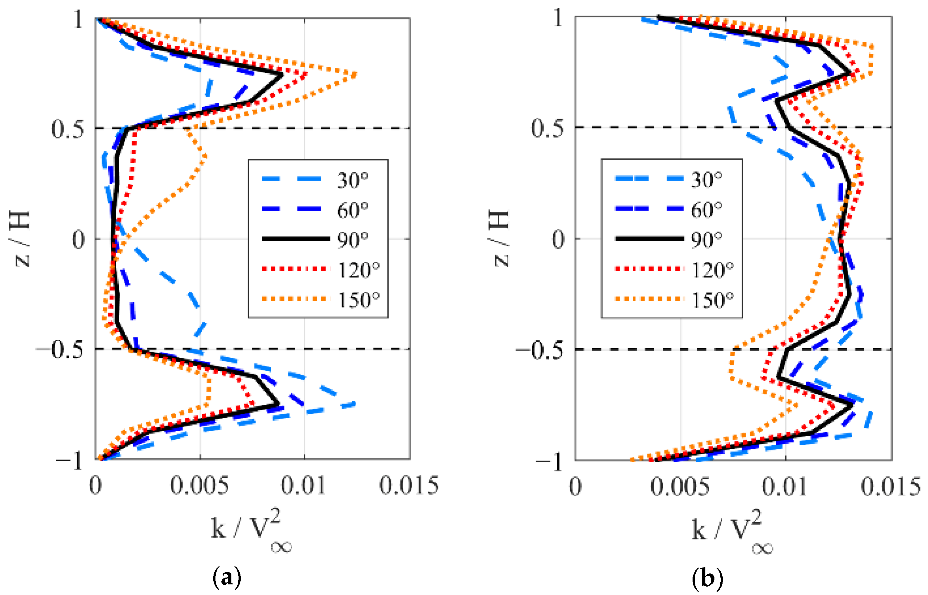 Energies 13 06281 g024 Energies 13 06281 g024