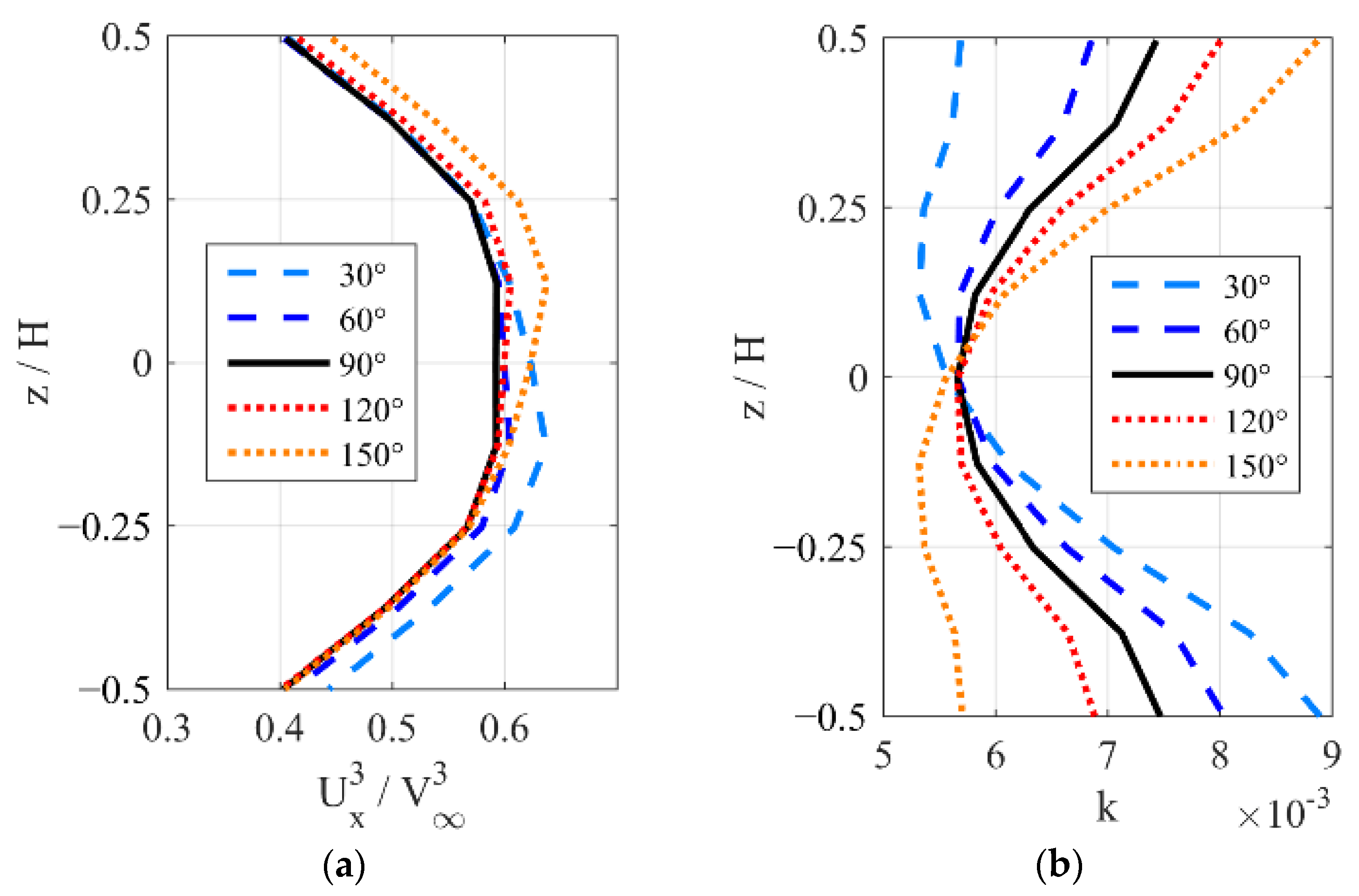 Energies 13 06281 g025 Energies 13 06281 g025