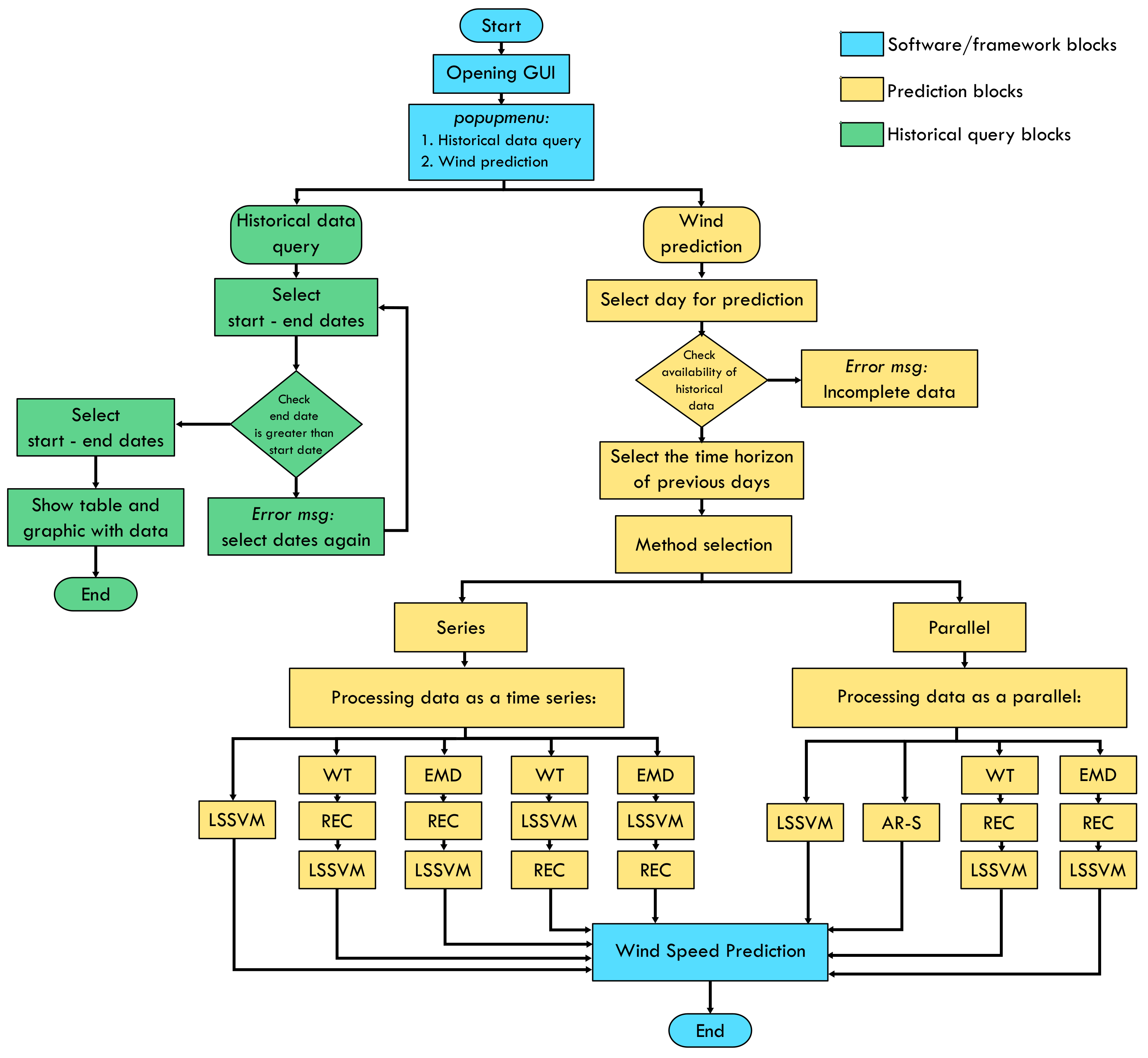 Energies 13 06284 g002 Energies 13 06284 g002