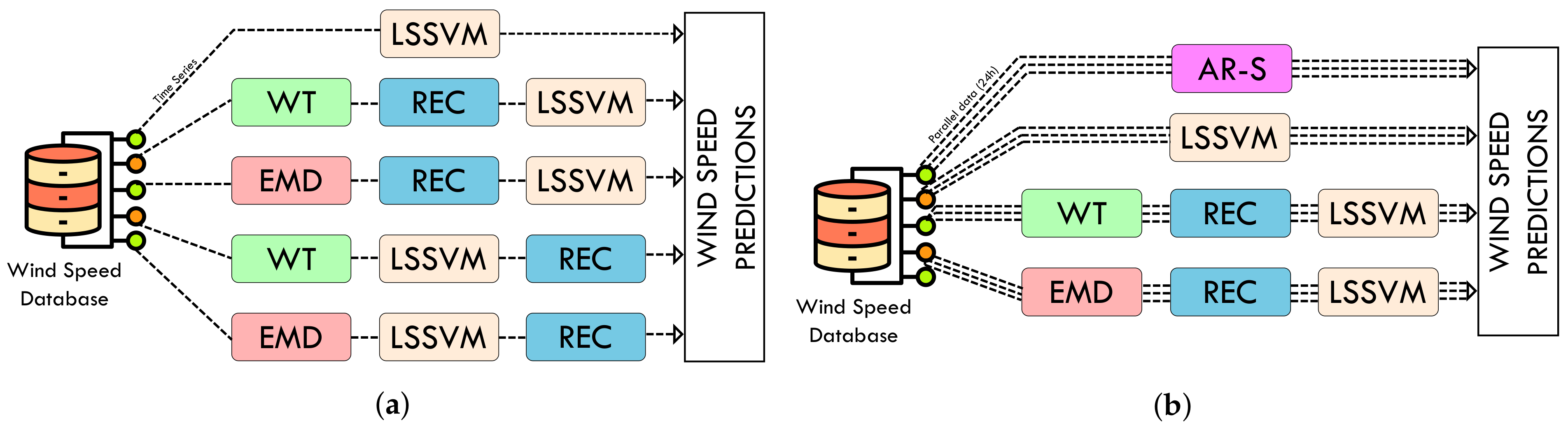 Energies 13 06284 g004 Energies 13 06284 g004